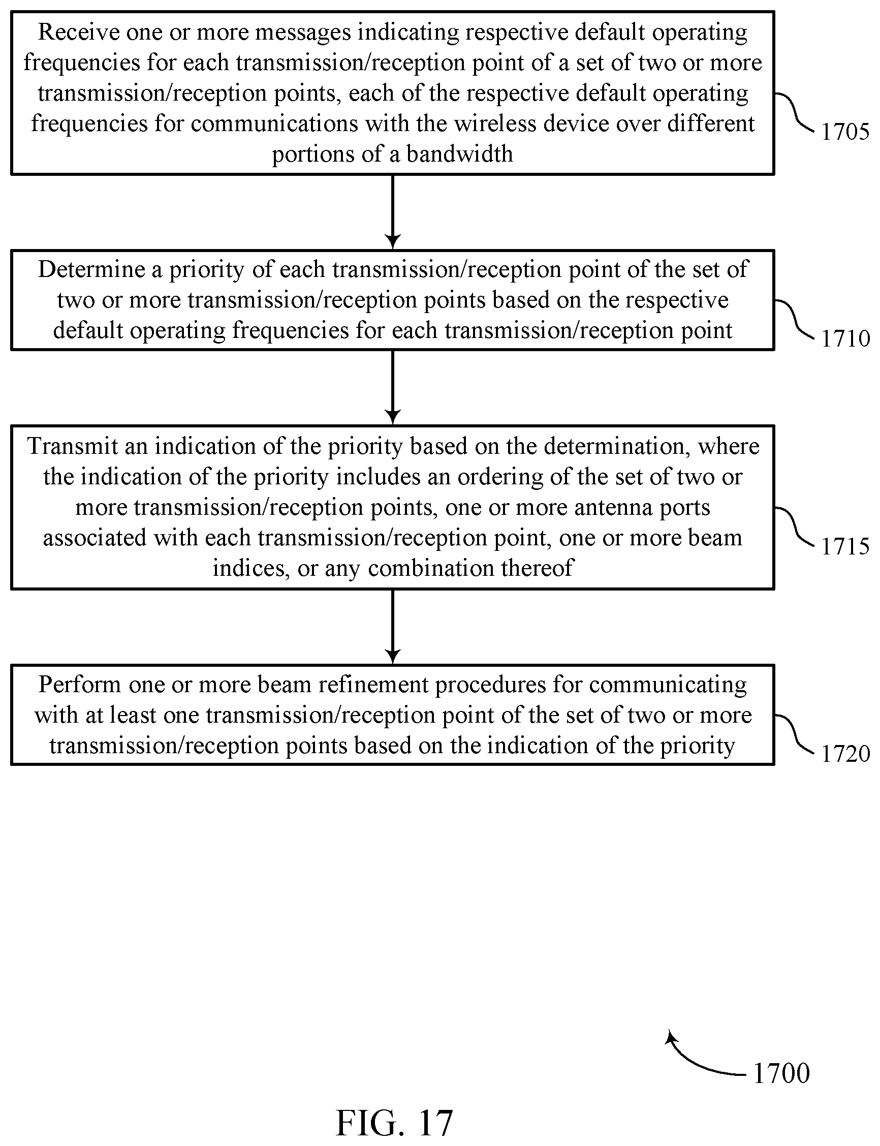 Patent US11784702 Figure 17 – Techniques for transmission/reception point and beam selection in ultra-wide bandwidth systems