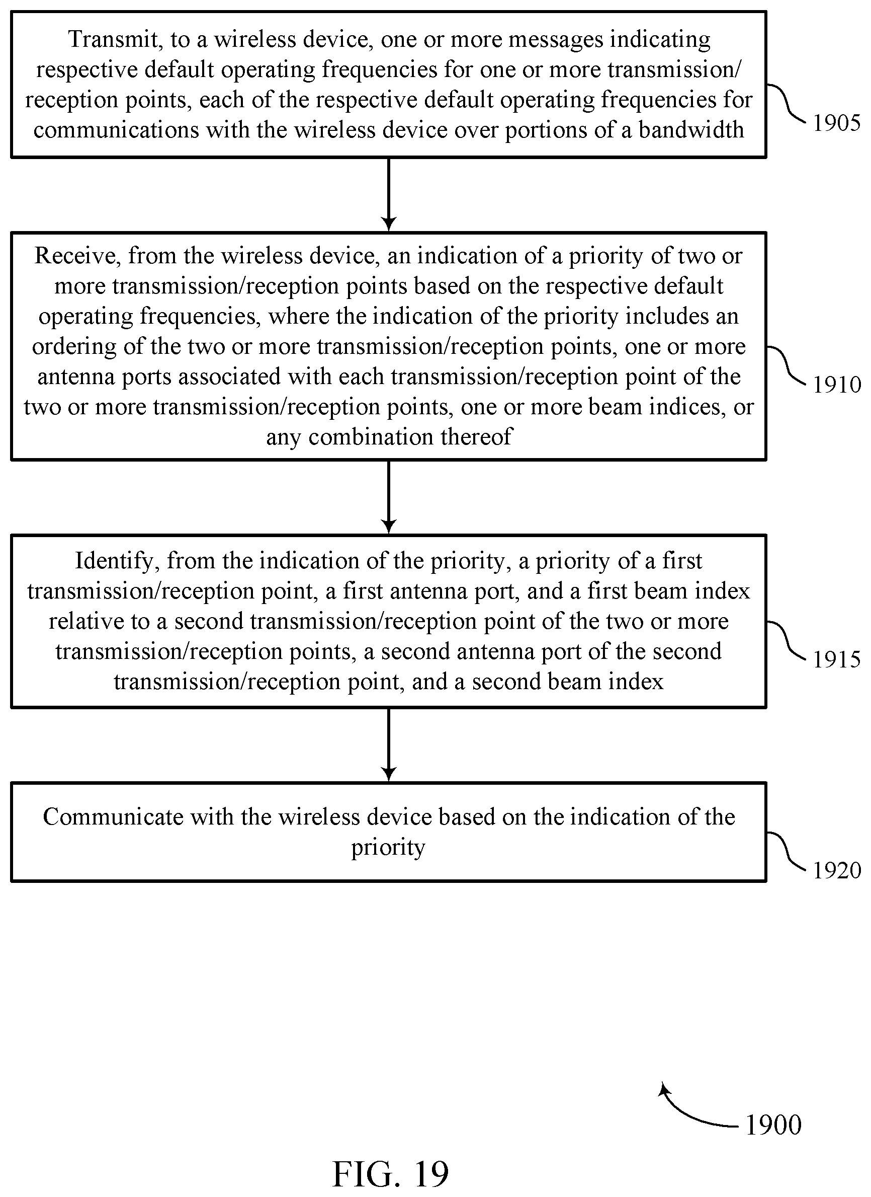 Patent US11784702 Figure 19 – Techniques for transmission/reception point and beam selection in ultra-wide bandwidth systems
