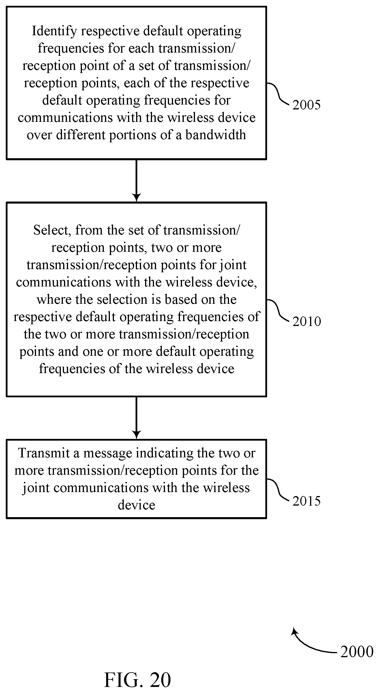 Patent US11784702 Figure 20 – Techniques for transmission/reception point and beam selection in ultra-wide bandwidth systems