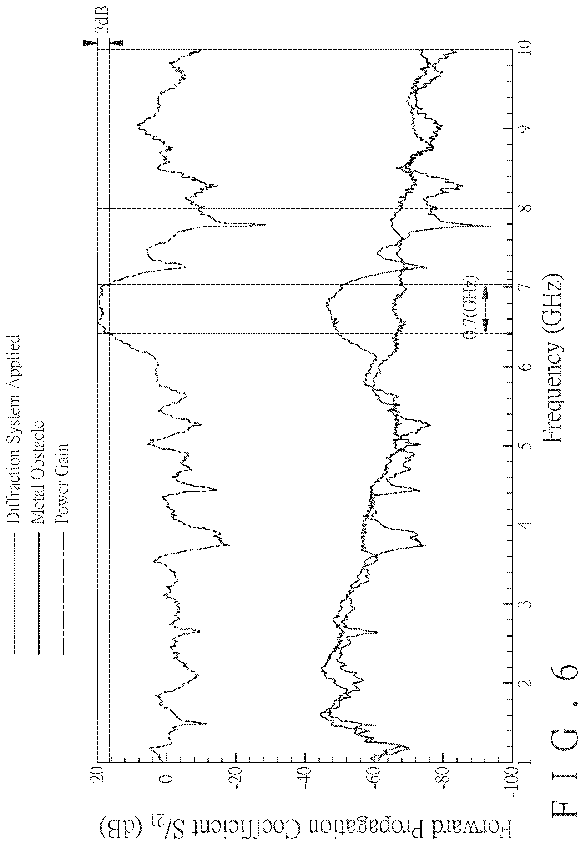 Patent US11784703 Figure 7 – System and method for diffraction of electromagnetic wave