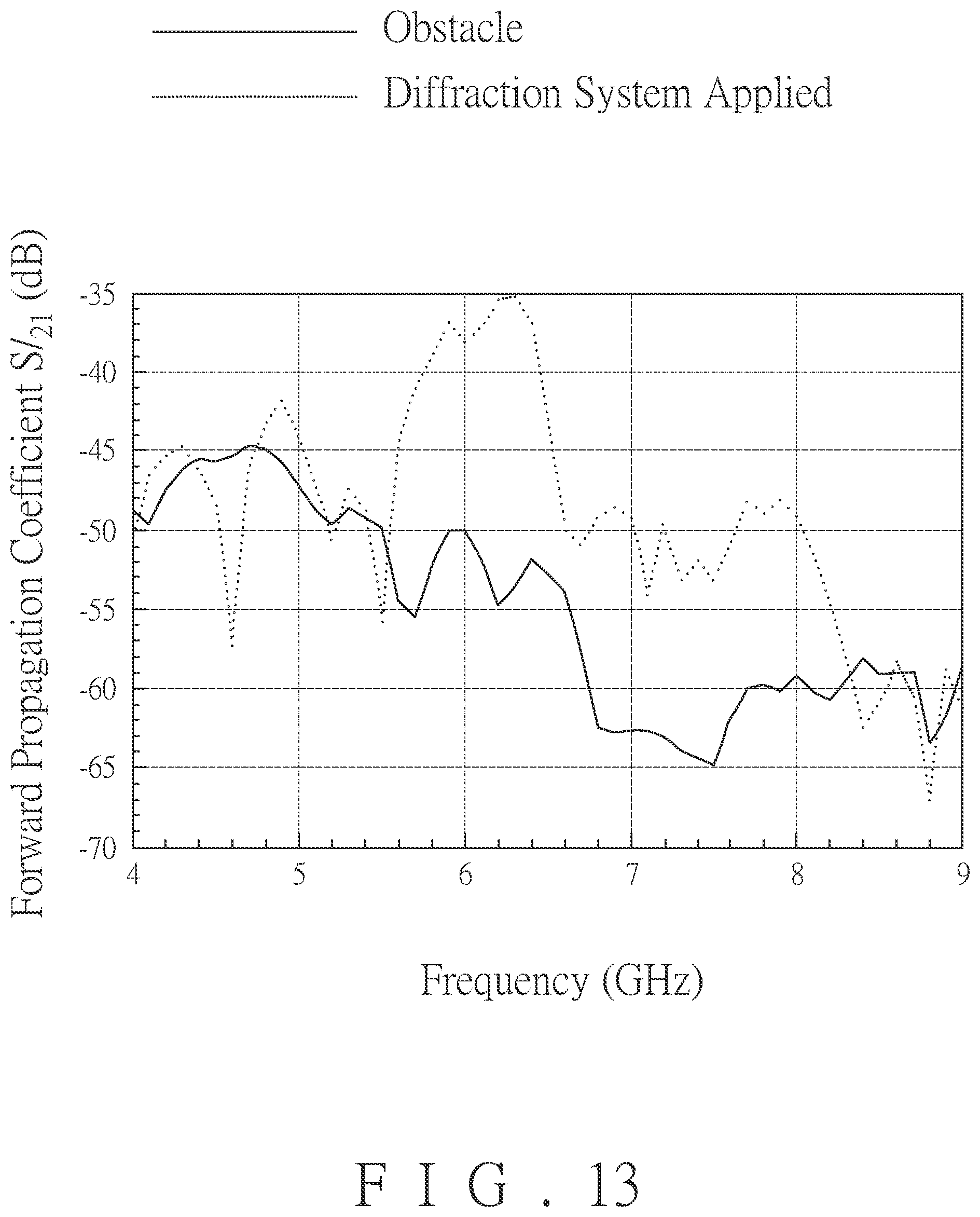 Patent US11784703 Figure 14 – System and method for diffraction of electromagnetic wave