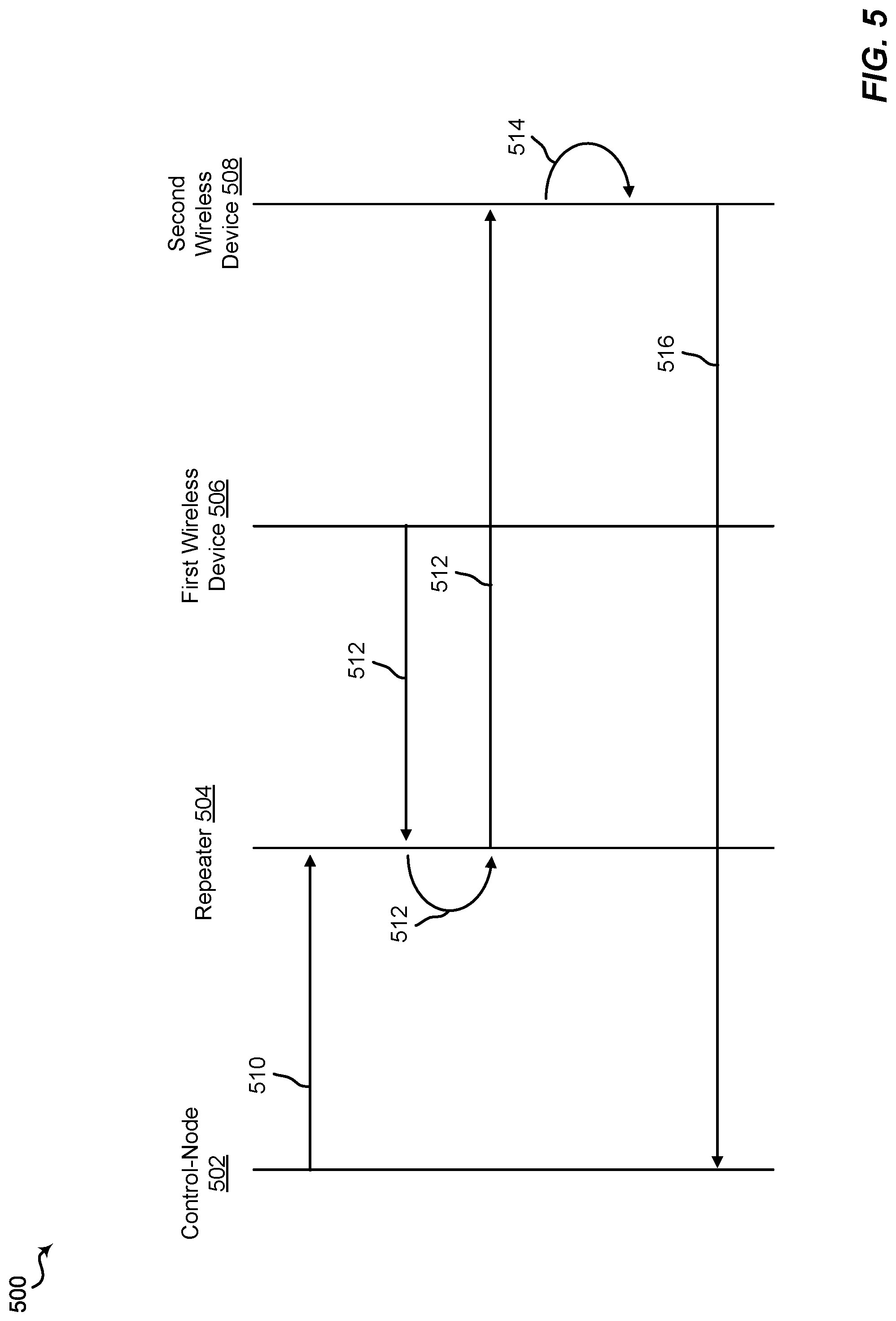 Patent US11784705 Figure 5 – Techniques for partial configuration of autonomously smart relay devices