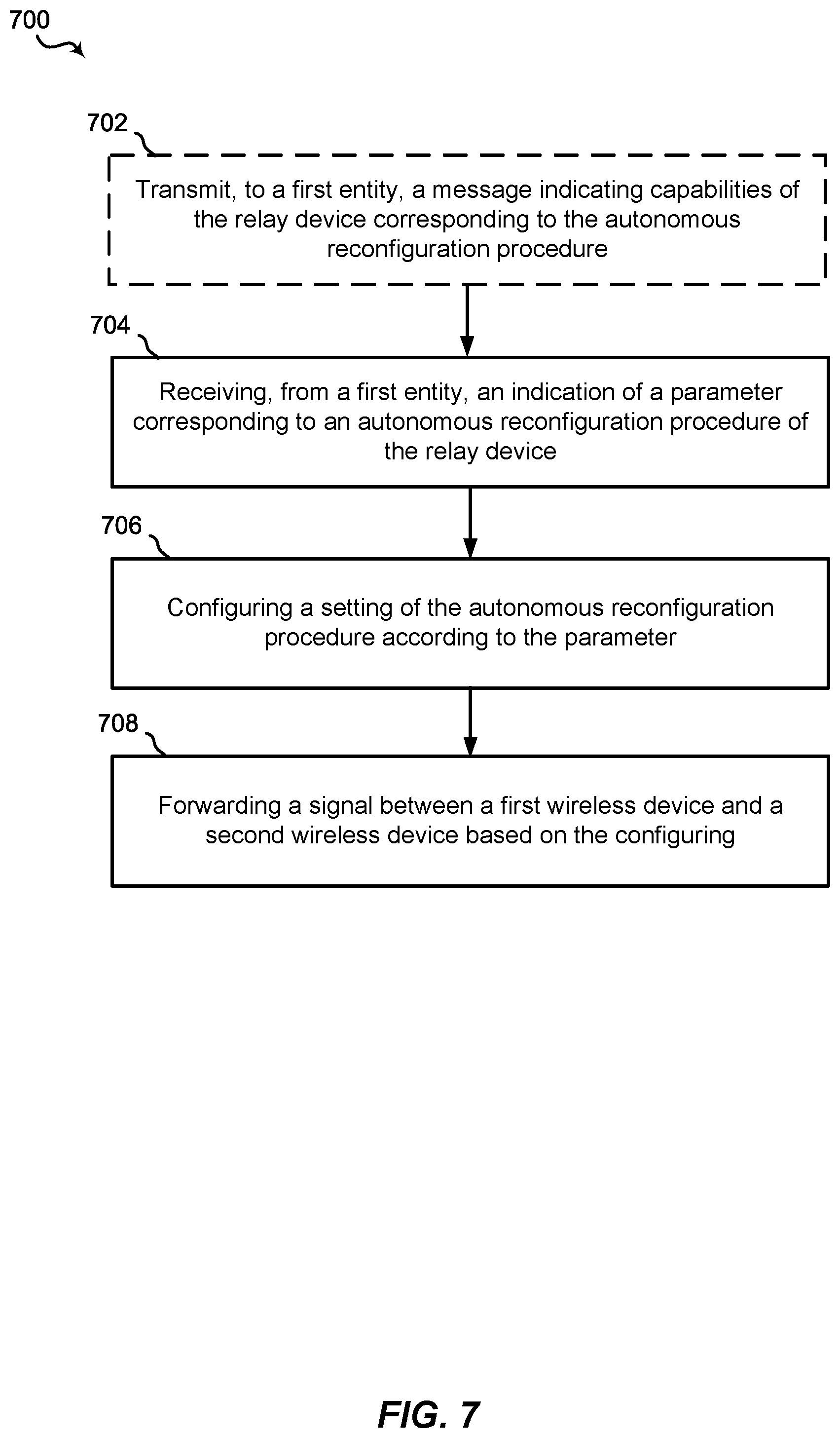 Patent US11784705 Figure 7 – Techniques for partial configuration of autonomously smart relay devices
