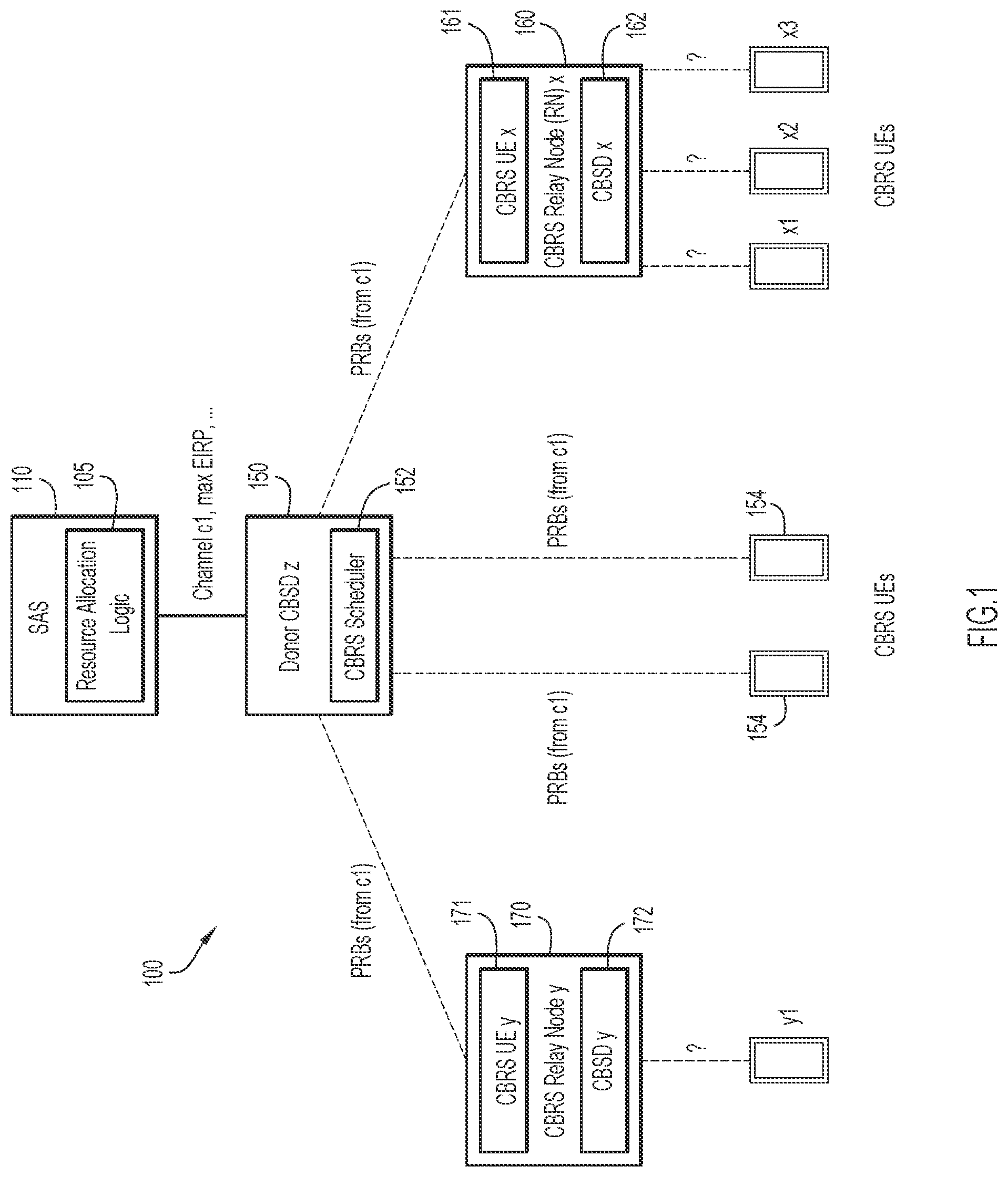 Patent US11784706 Figure 1 – Efficient operation of relay nodes in a citizen broadband radio service (CBRS) network