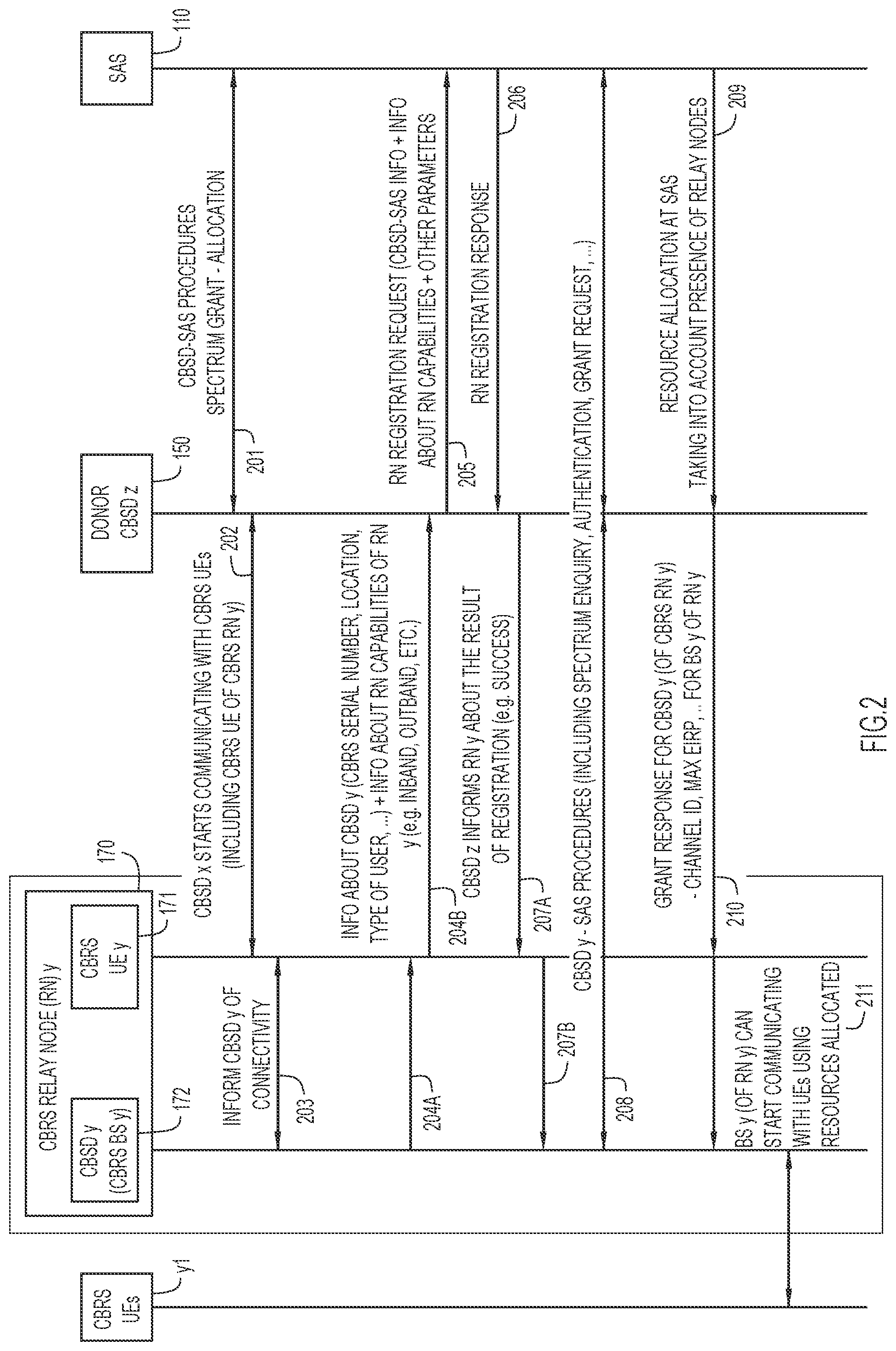 Patent US11784706 Figure 2 – Efficient operation of relay nodes in a citizen broadband radio service (CBRS) network