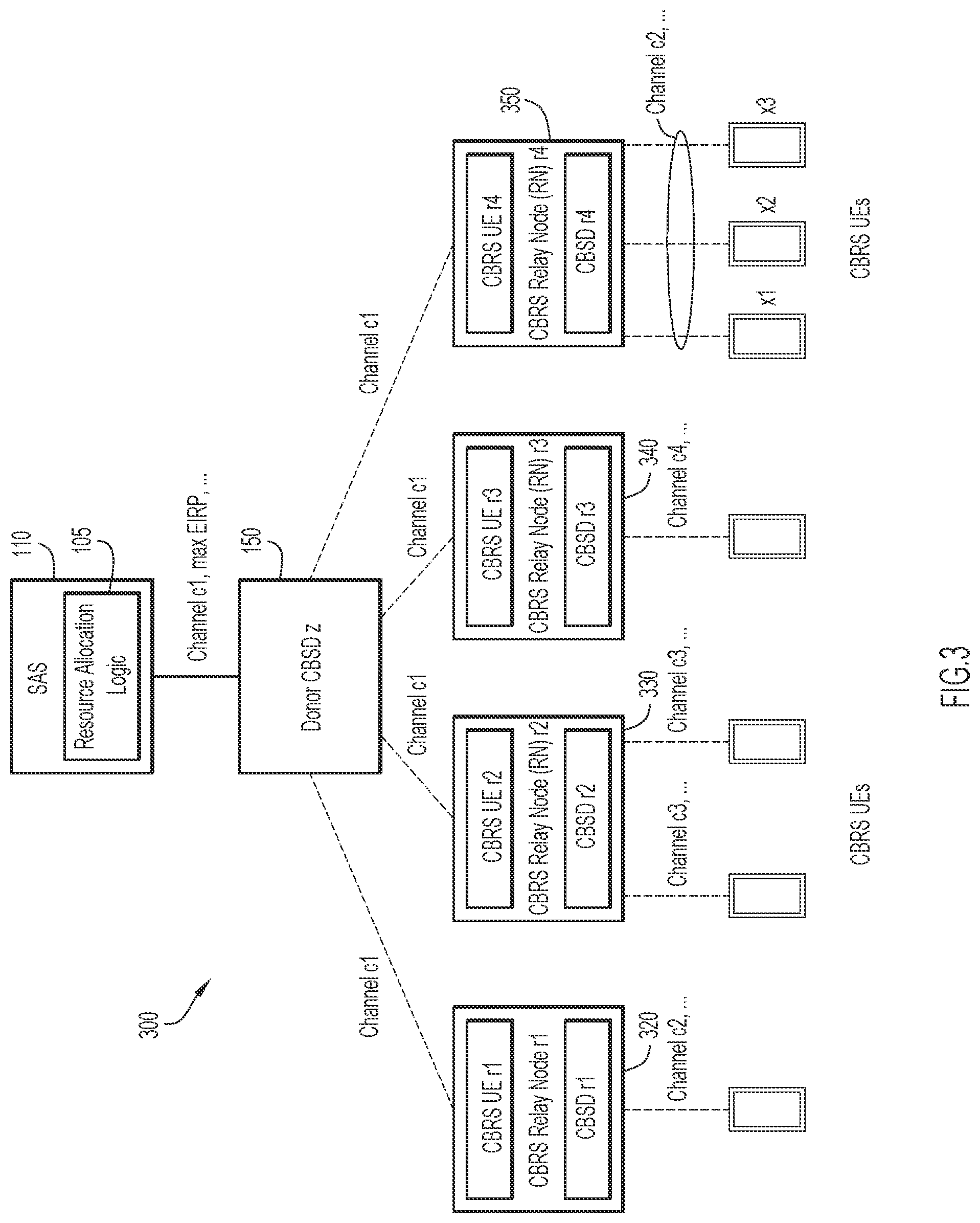 Patent US11784706 Figure 3 – Efficient operation of relay nodes in a citizen broadband radio service (CBRS) network
