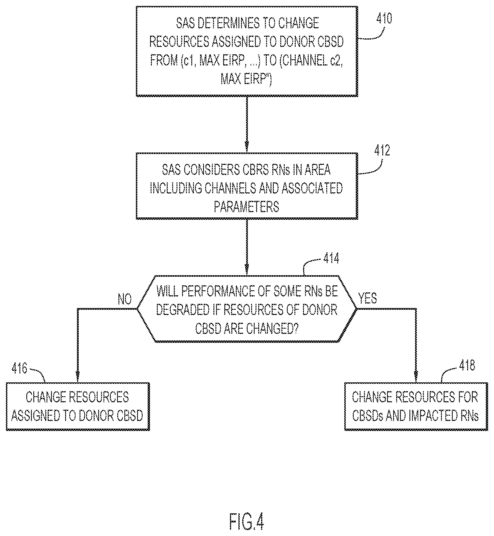 Patent US11784706 Figure 4 – Efficient operation of relay nodes in a citizen broadband radio service (CBRS) network