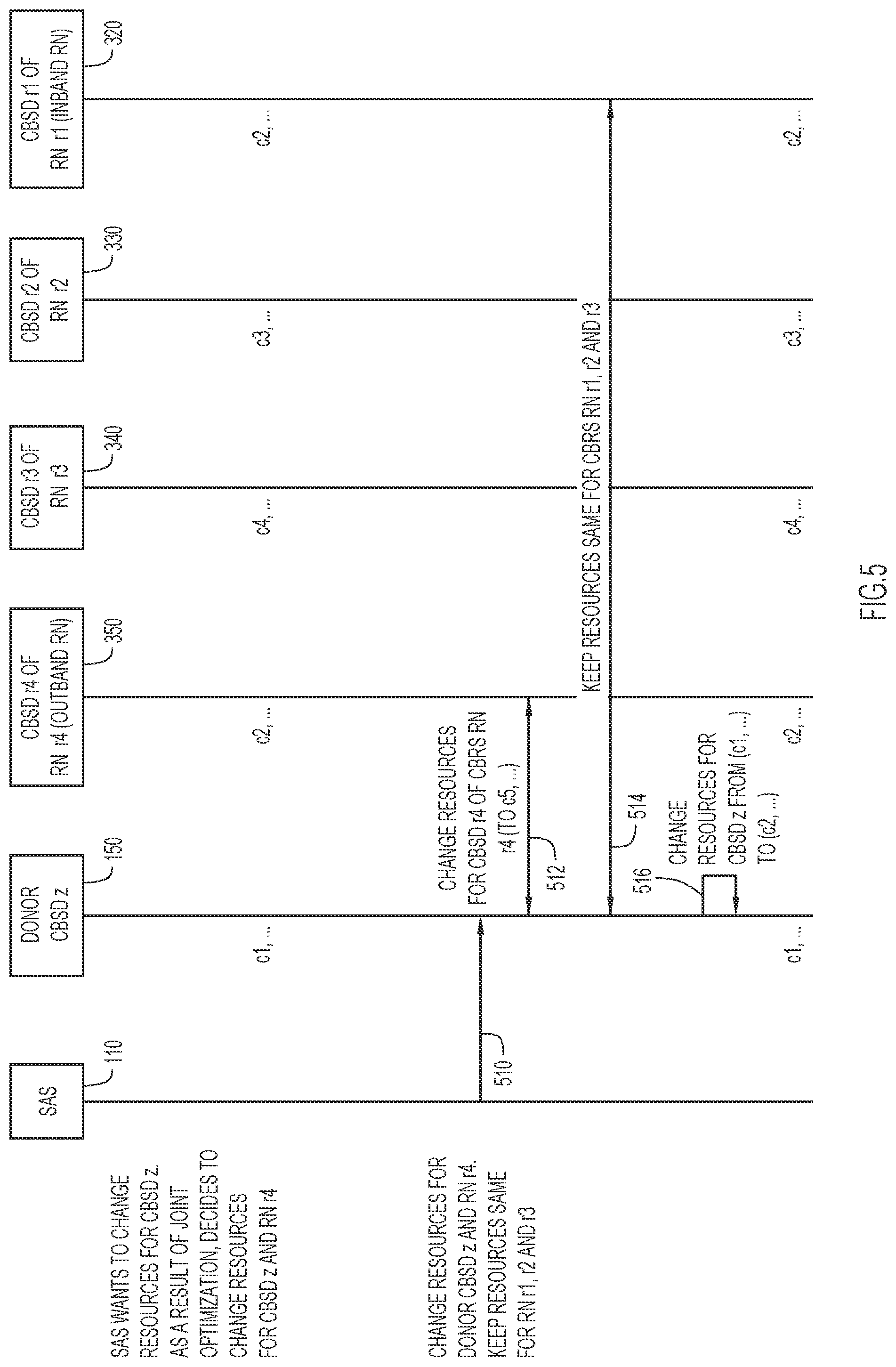 Patent US11784706 Figure 5 – Efficient operation of relay nodes in a citizen broadband radio service (CBRS) network