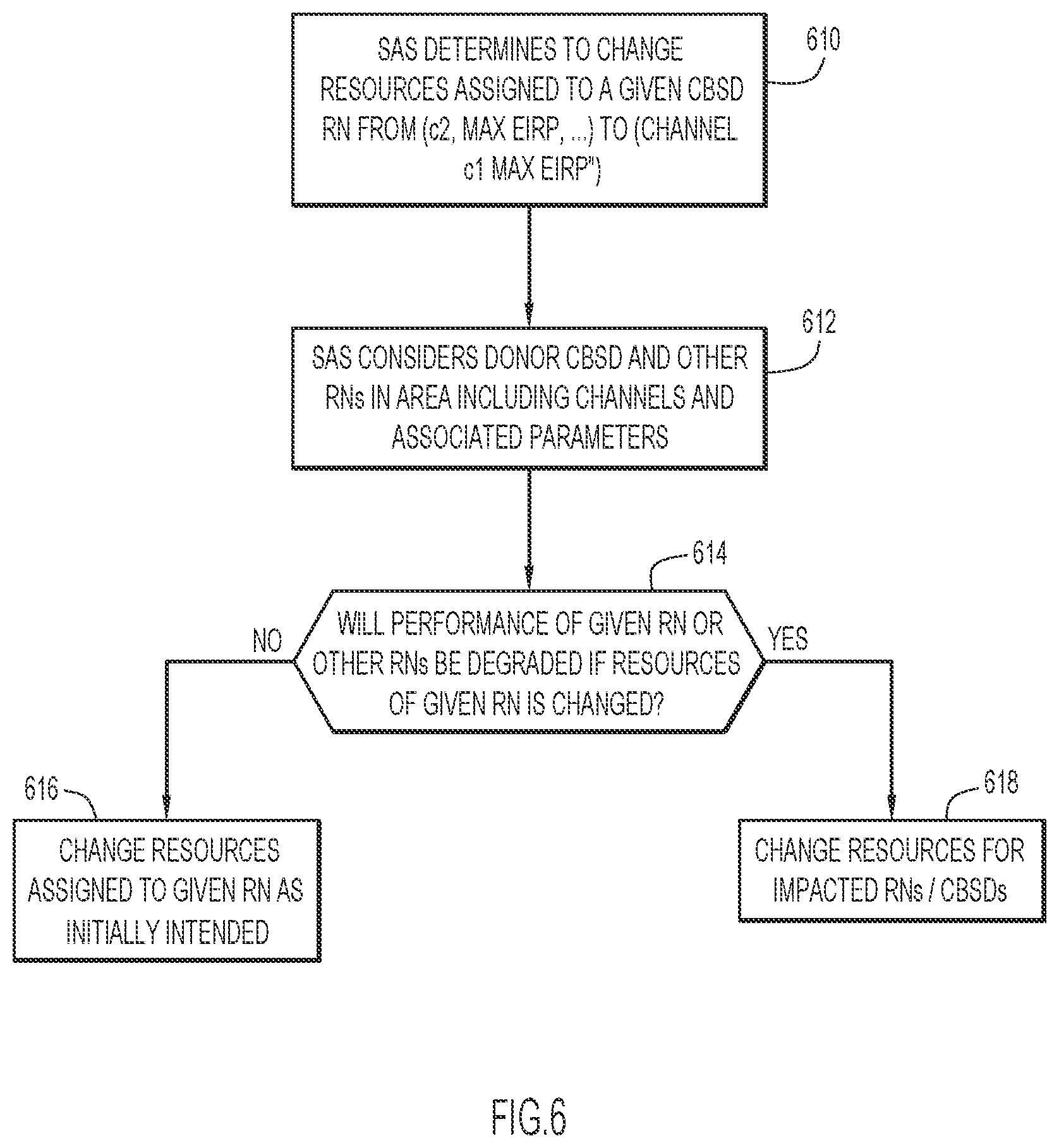 Patent US11784706 Figure 6 – Efficient operation of relay nodes in a citizen broadband radio service (CBRS) network