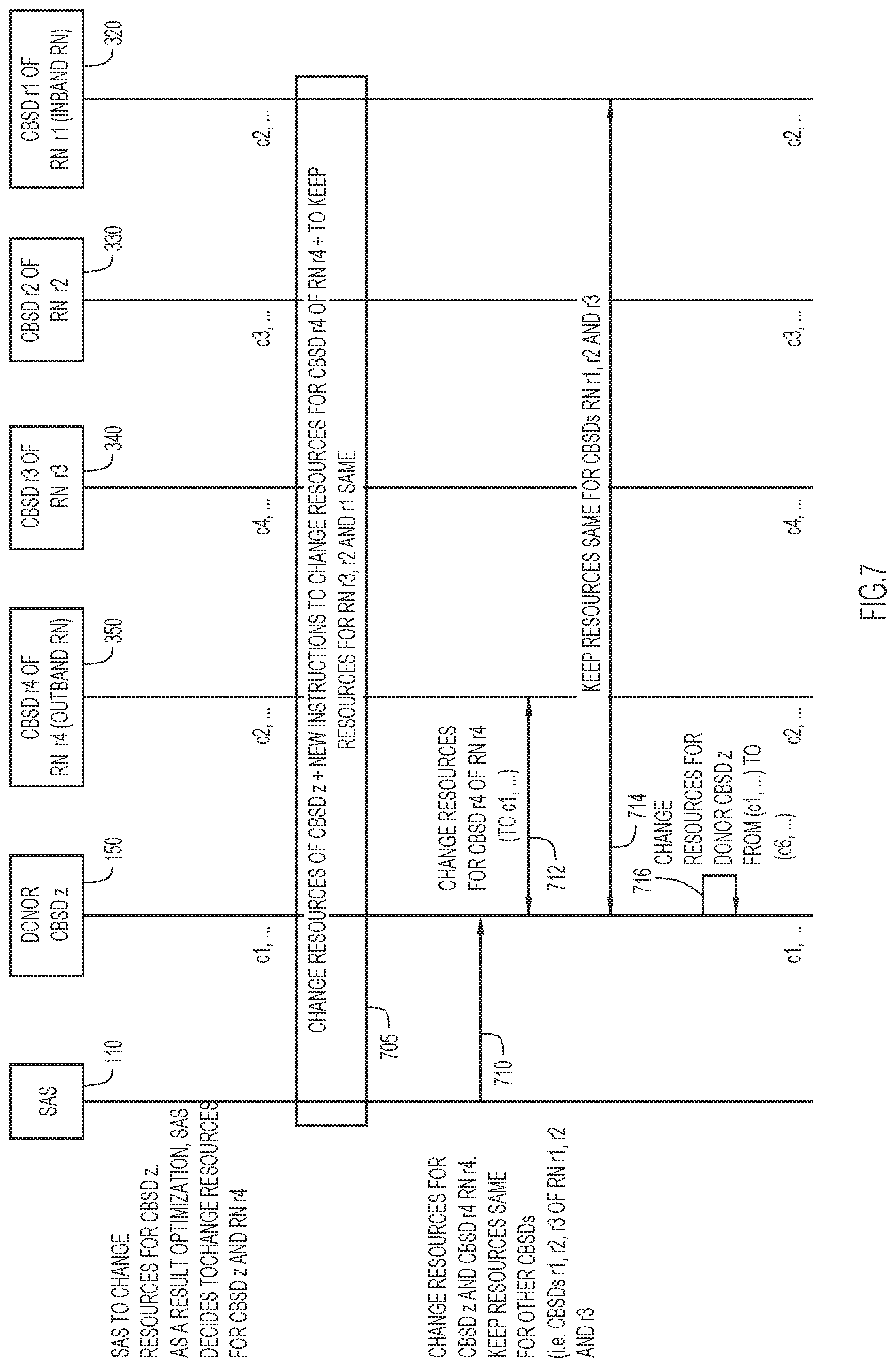 Patent US11784706 Figure 7 – Efficient operation of relay nodes in a citizen broadband radio service (CBRS) network