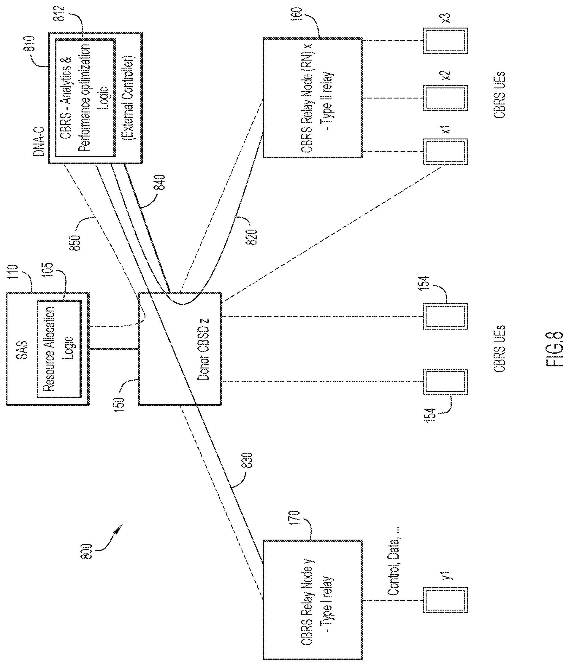 Patent US11784706 Figure 8 – Efficient operation of relay nodes in a citizen broadband radio service (CBRS) network