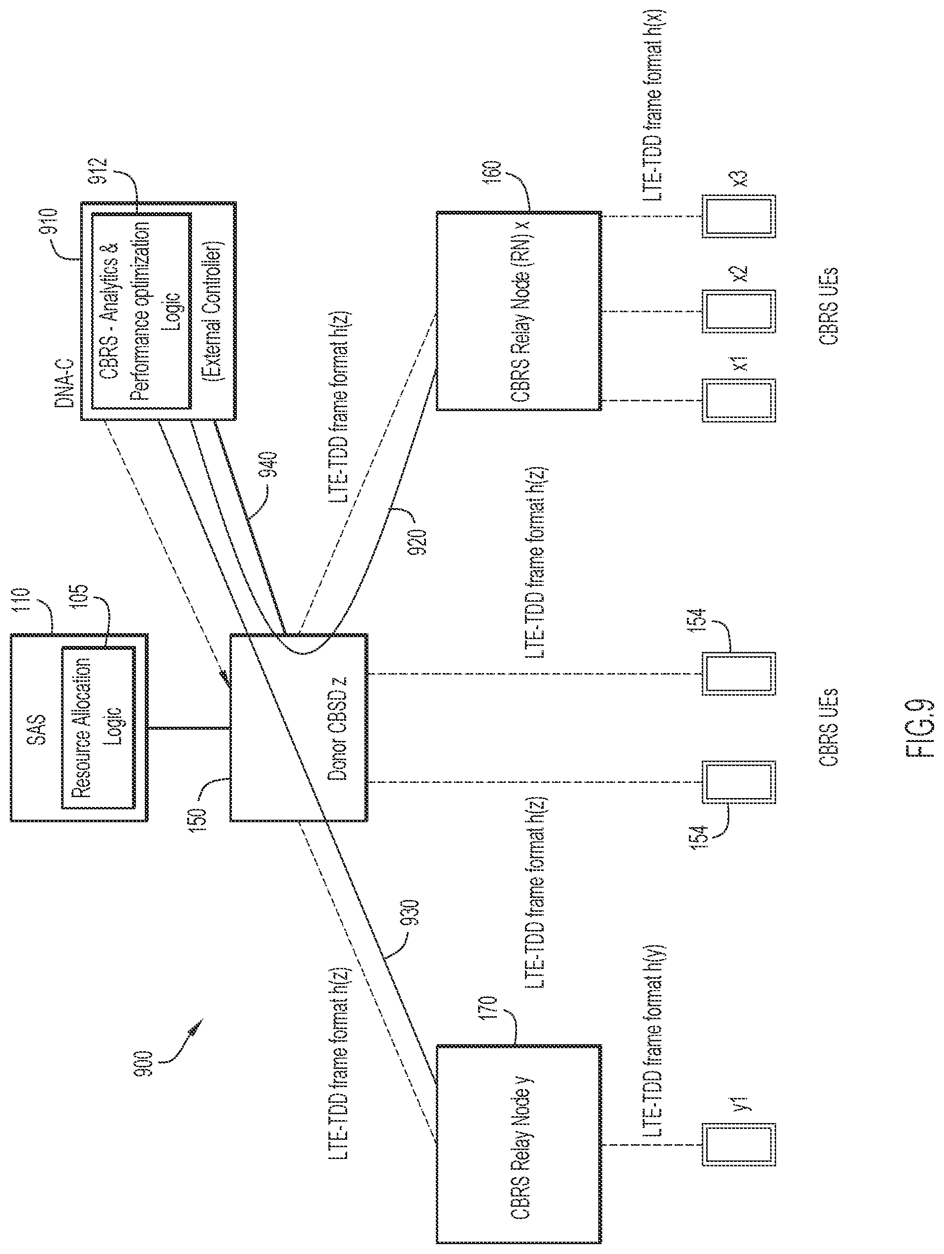 Patent US11784706 Figure 9 – Efficient operation of relay nodes in a citizen broadband radio service (CBRS) network