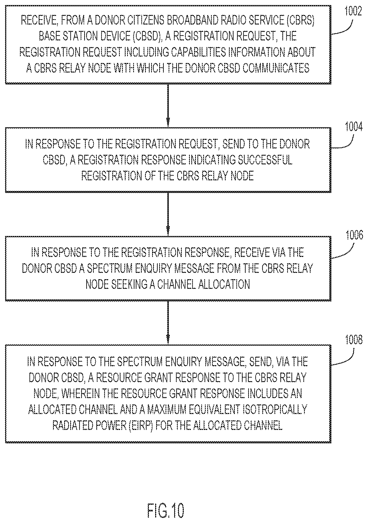 Patent US11784706 Figure 10 – Efficient operation of relay nodes in a citizen broadband radio service (CBRS) network