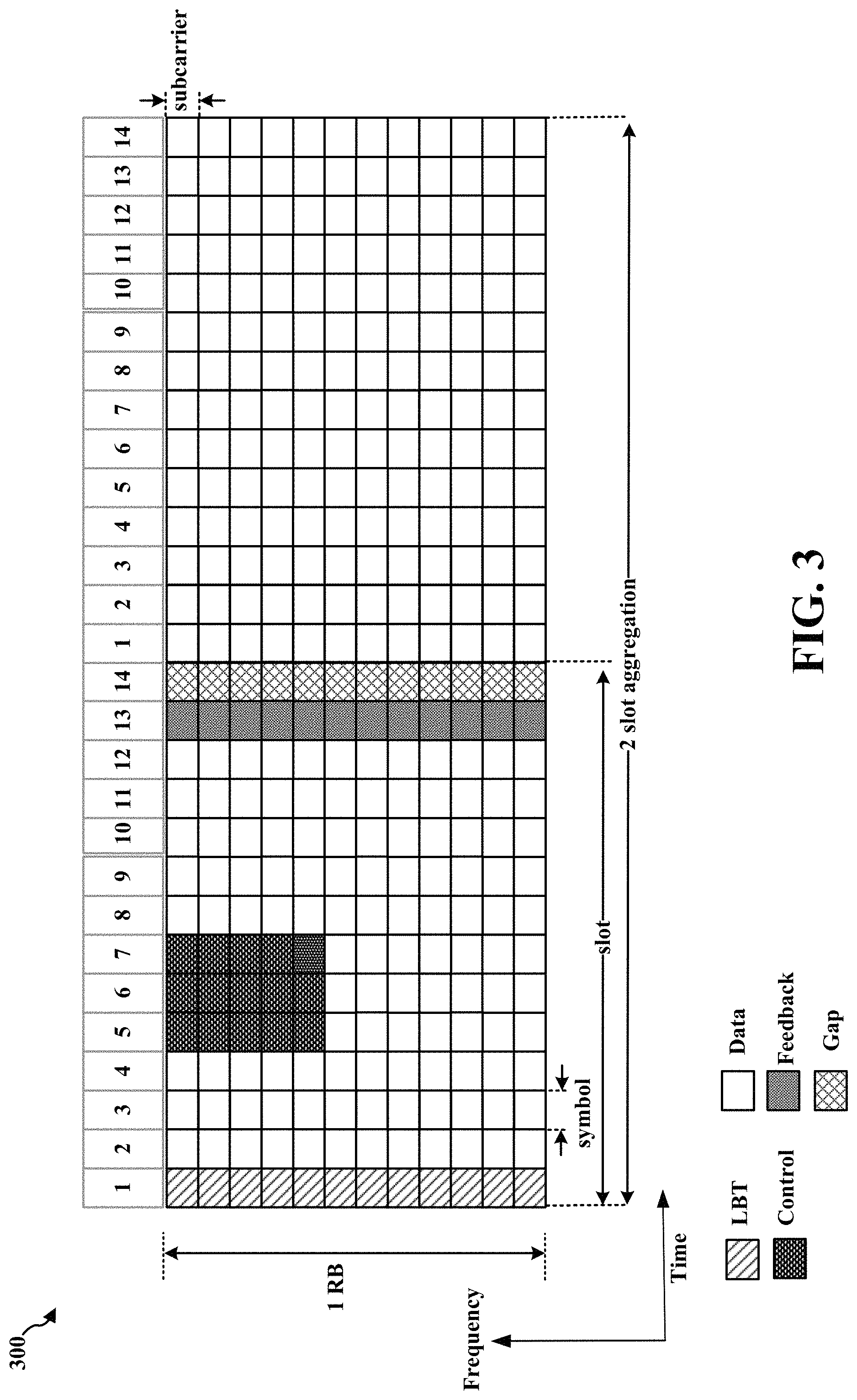 Patent US11784707 Figure 3 – Techniques for sidelink relay