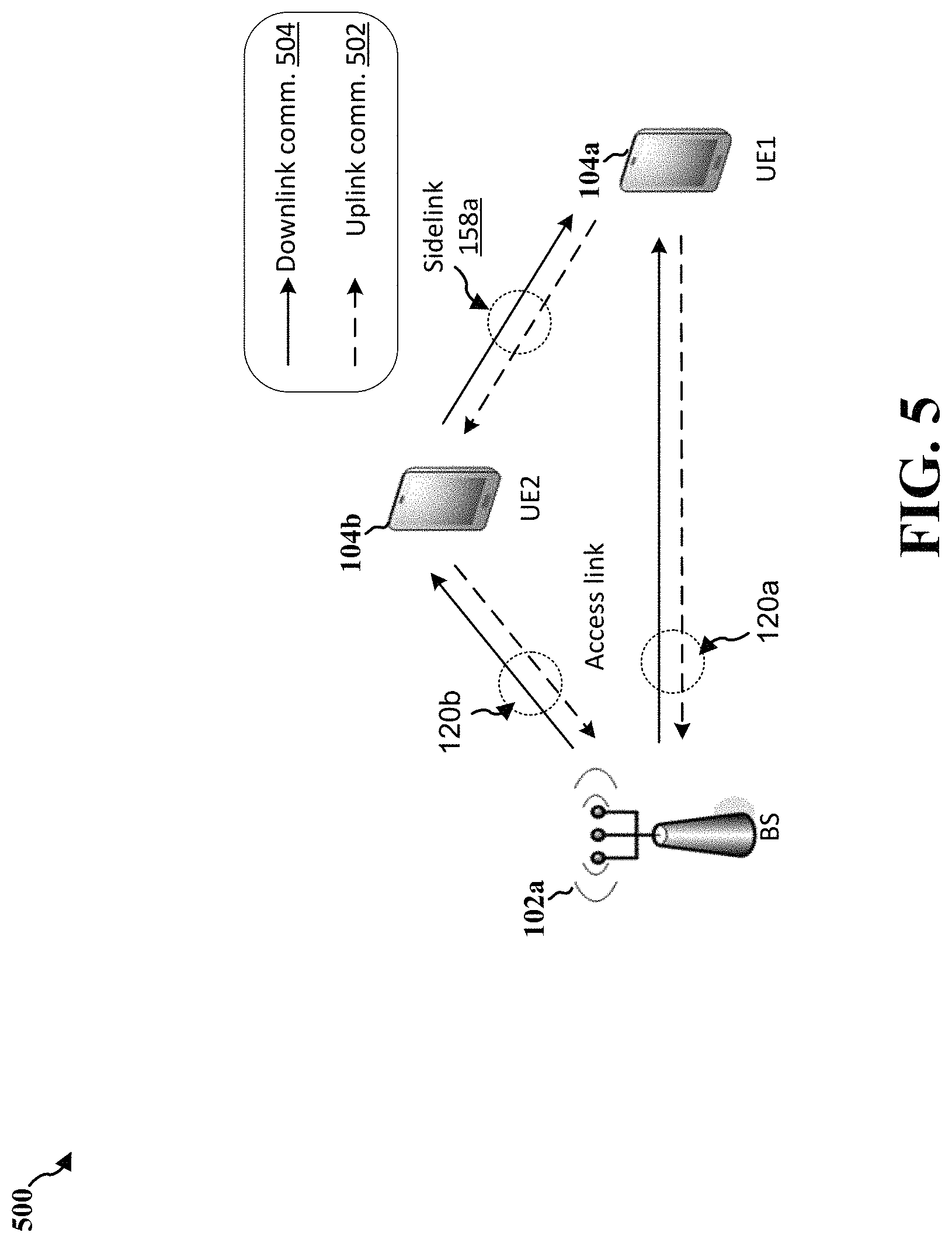 Patent US11784707 Figure 5 – Techniques for sidelink relay