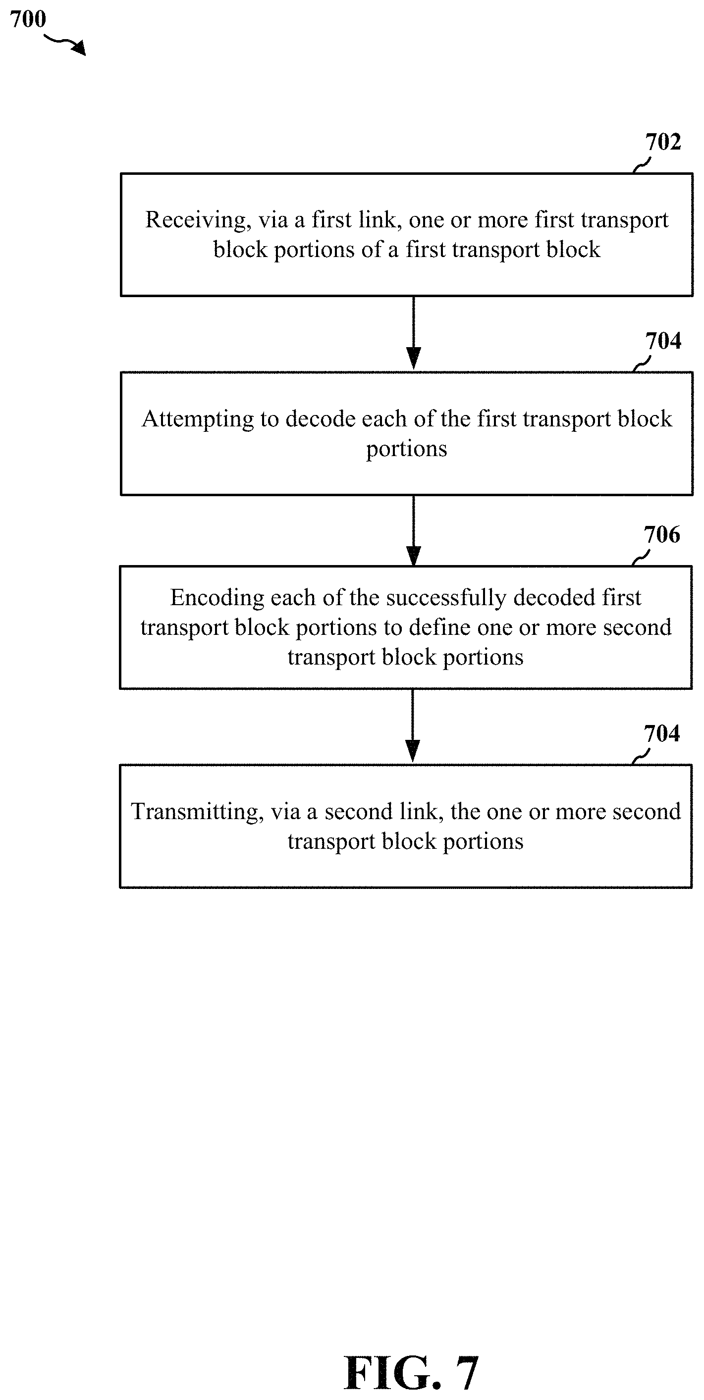 Patent US11784707 Figure 7 – Techniques for sidelink relay