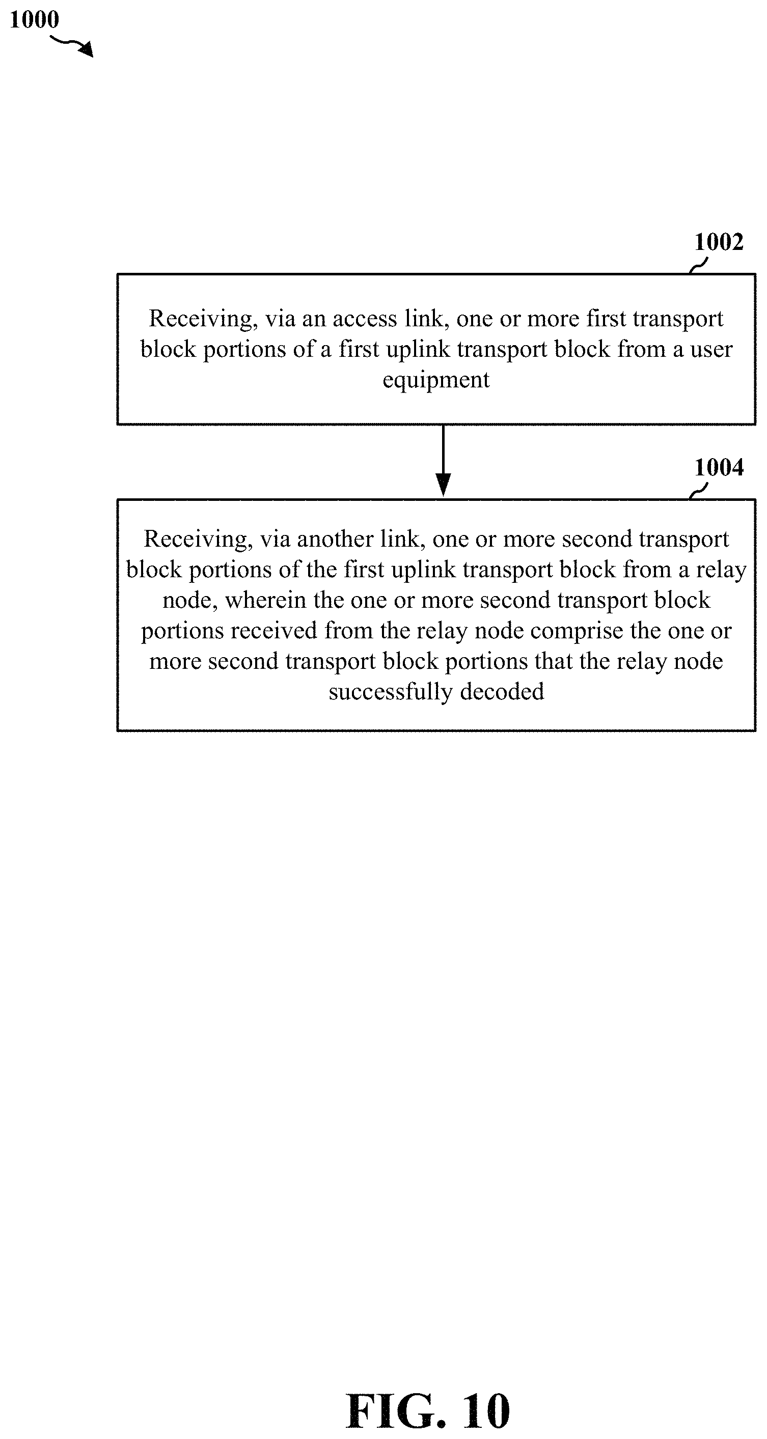 Patent US11784707 Figure 10 – Techniques for sidelink relay