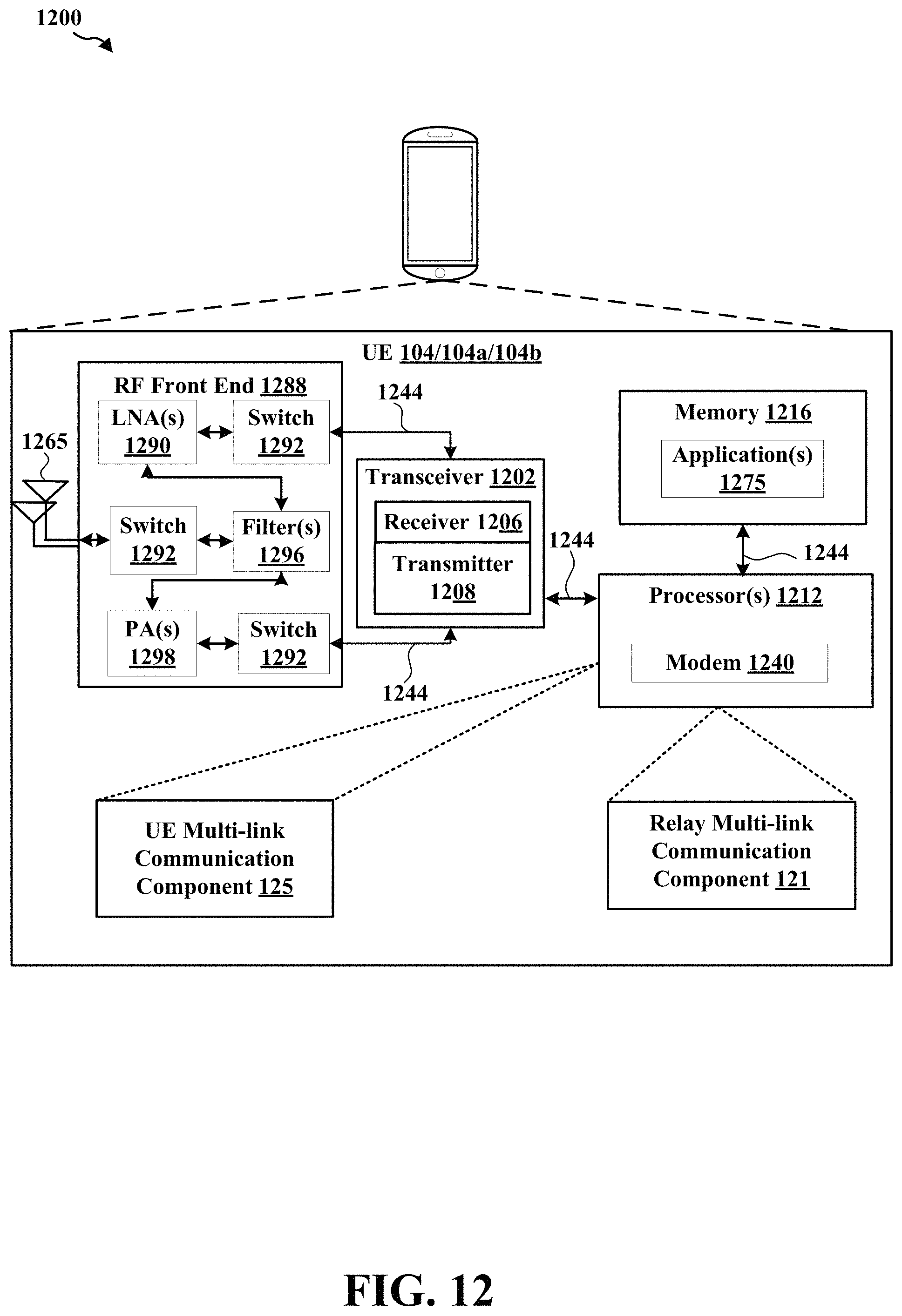 Patent US11784707 Figure 12 – Techniques for sidelink relay