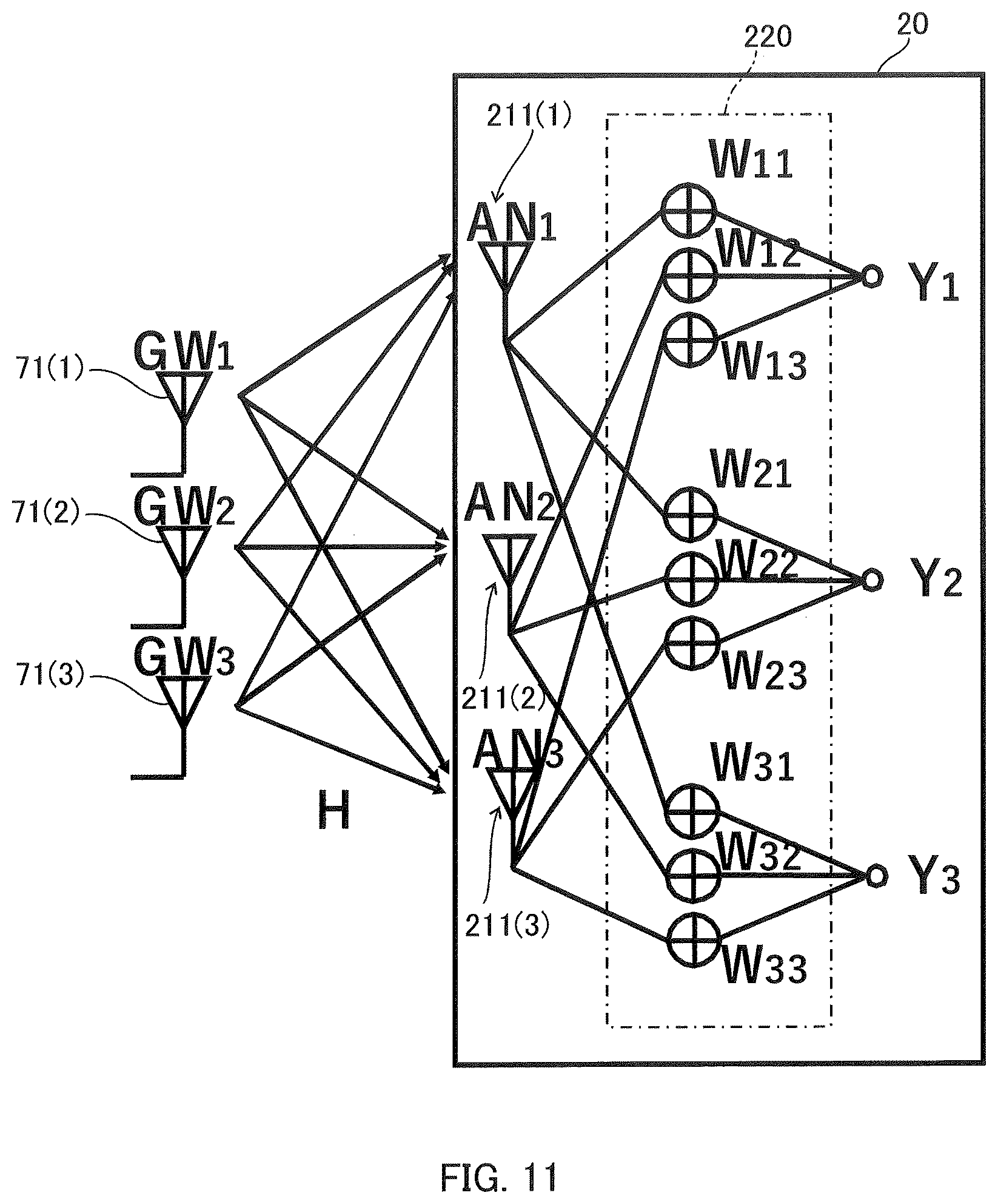 Patent US11784708 Figure 11 – Propagation path response estimation and interference canceling using spread-spectrum pilot signal in multi-feeder link of HAPS