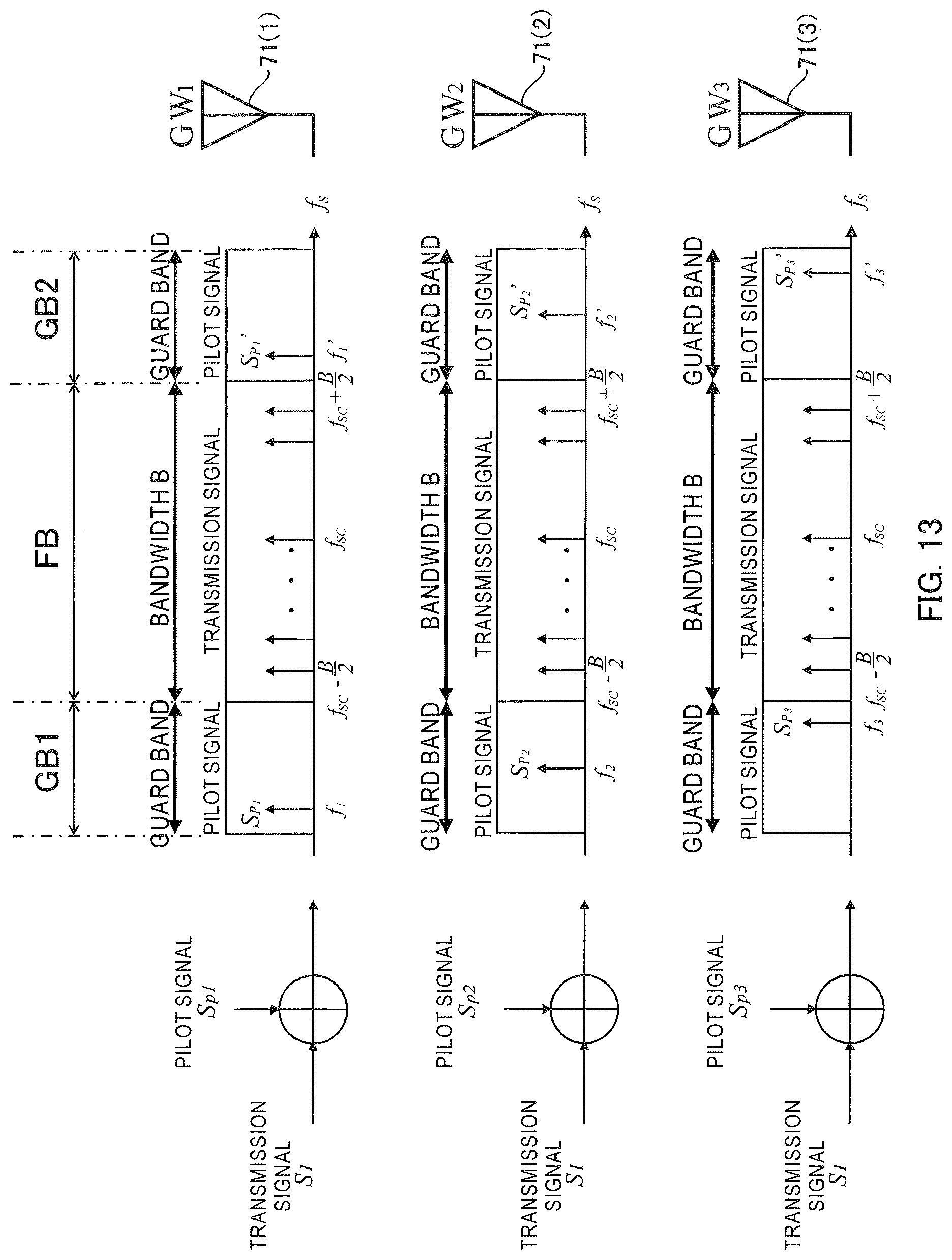 Patent US11784708 Figure 13 – Propagation path response estimation and interference canceling using spread-spectrum pilot signal in multi-feeder link of HAPS