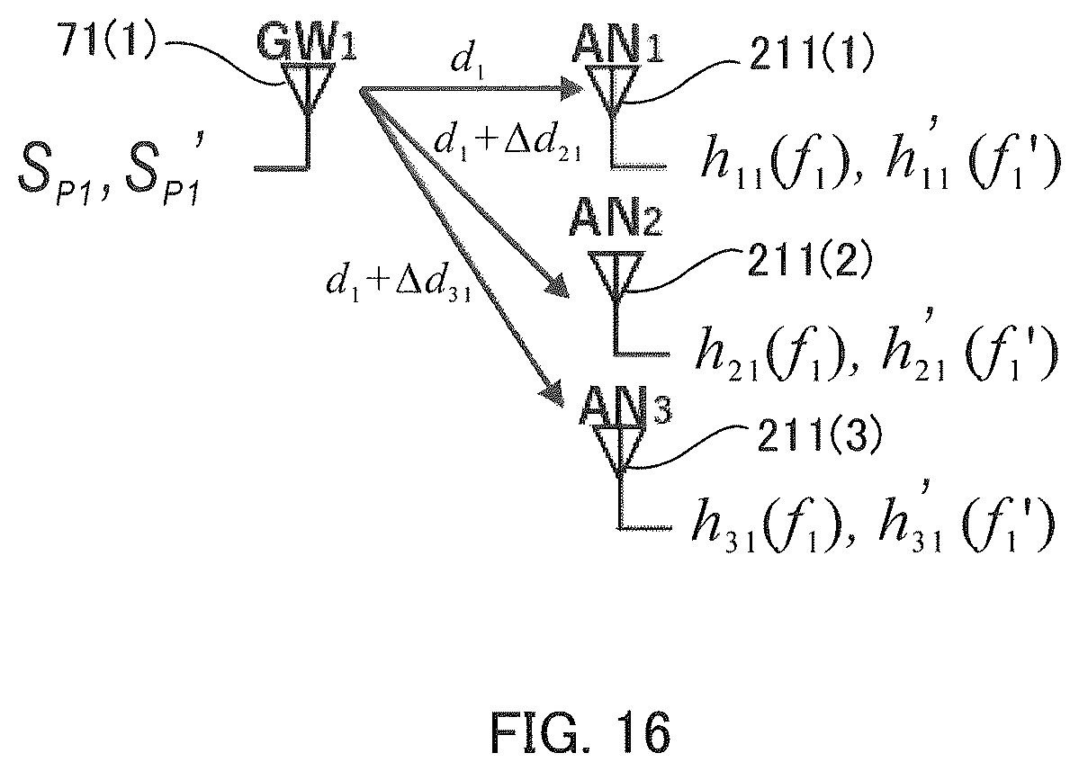 Patent US11784708 Figure 15 – Propagation path response estimation and interference canceling using spread-spectrum pilot signal in multi-feeder link of HAPS
