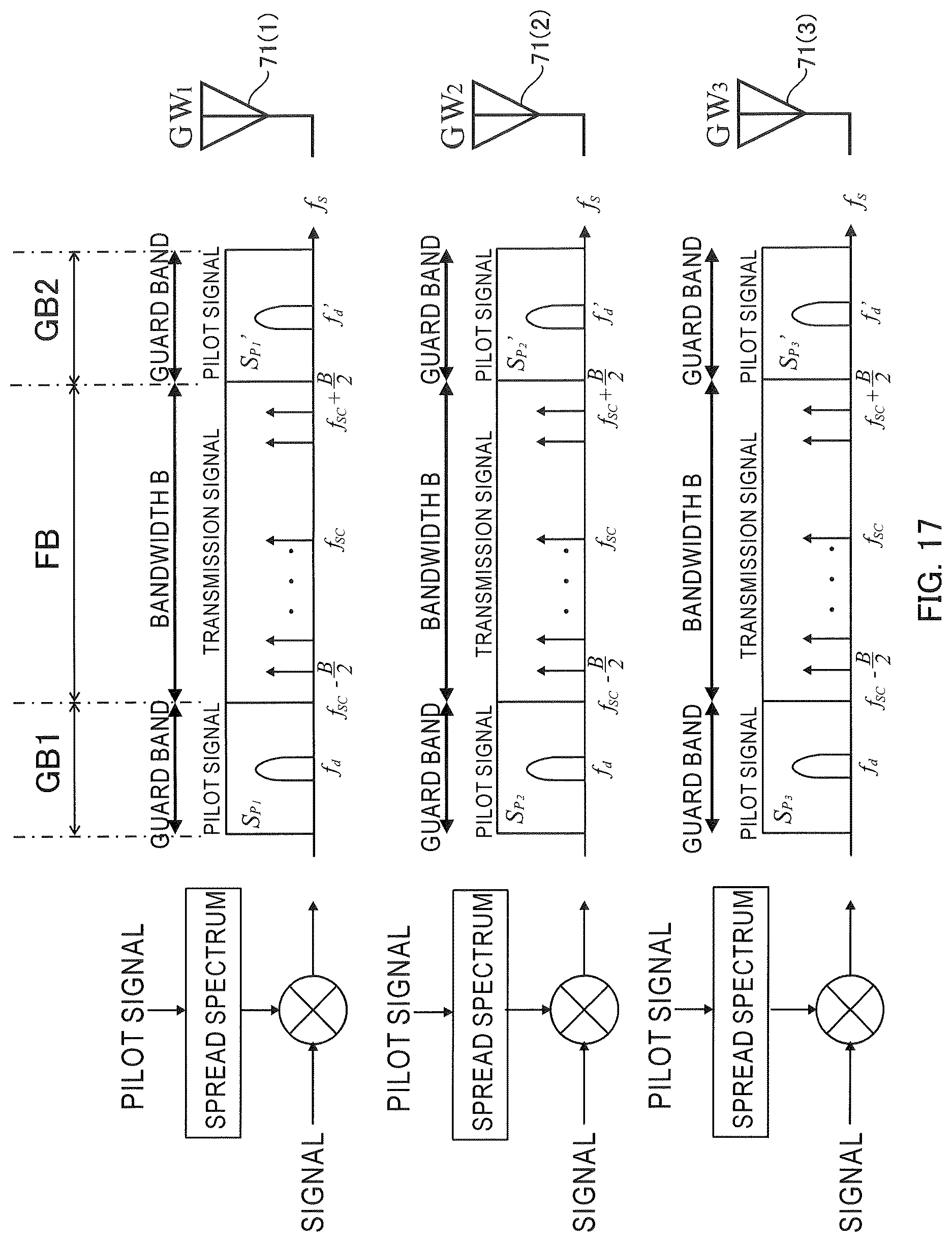 Patent US11784708 Figure 16 – Propagation path response estimation and interference canceling using spread-spectrum pilot signal in multi-feeder link of HAPS