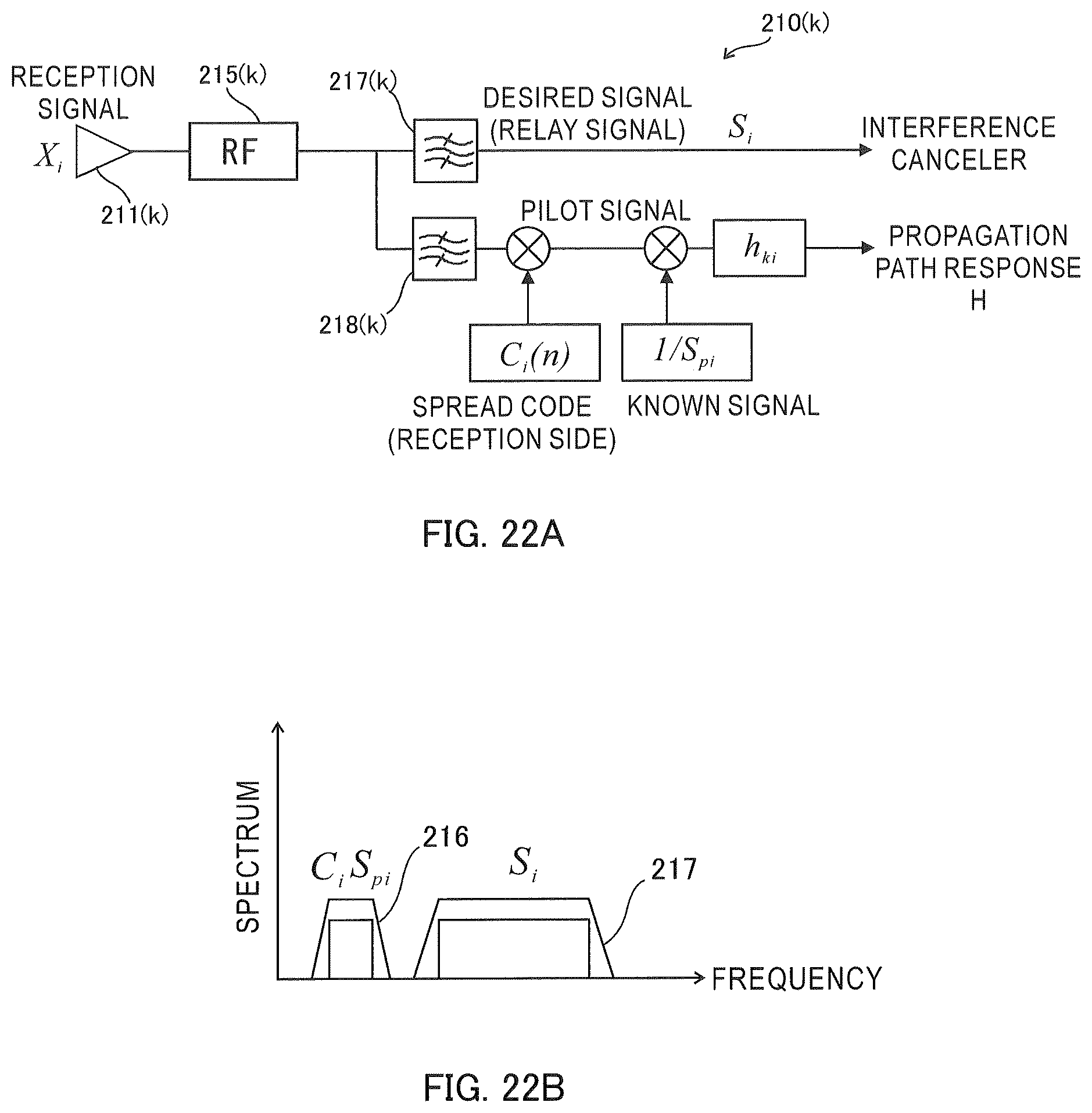 Patent US11784708 Figure 20 – Propagation path response estimation and interference canceling using spread-spectrum pilot signal in multi-feeder link of HAPS