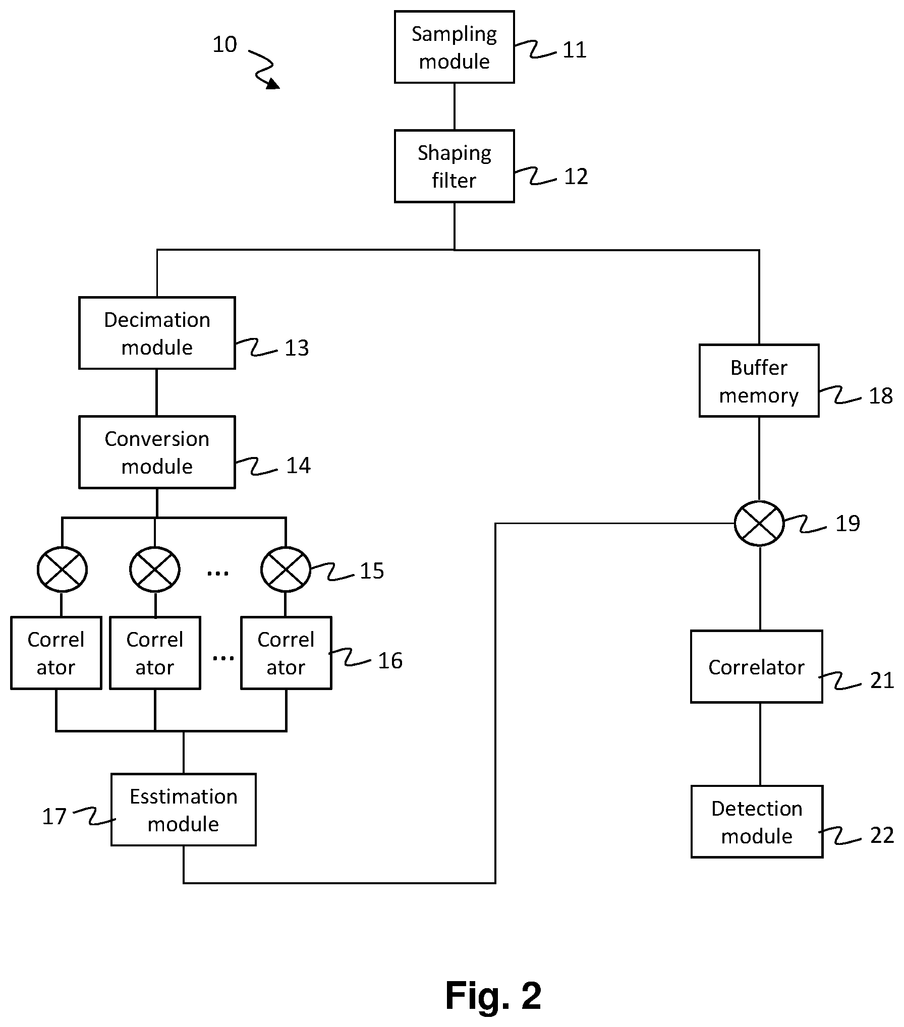 Patent US11784709 Figure 2 – Method and receiver device for detecting the start of a frame of a satellite communications signal
