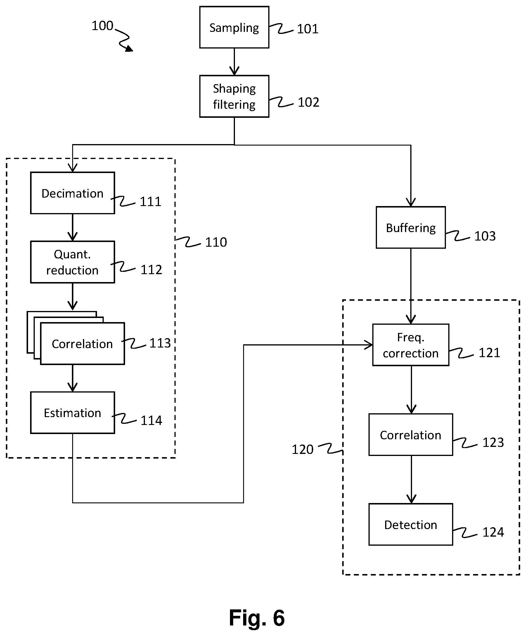 Patent US11784709 Figure 5 – Method and receiver device for detecting the start of a frame of a satellite communications signal