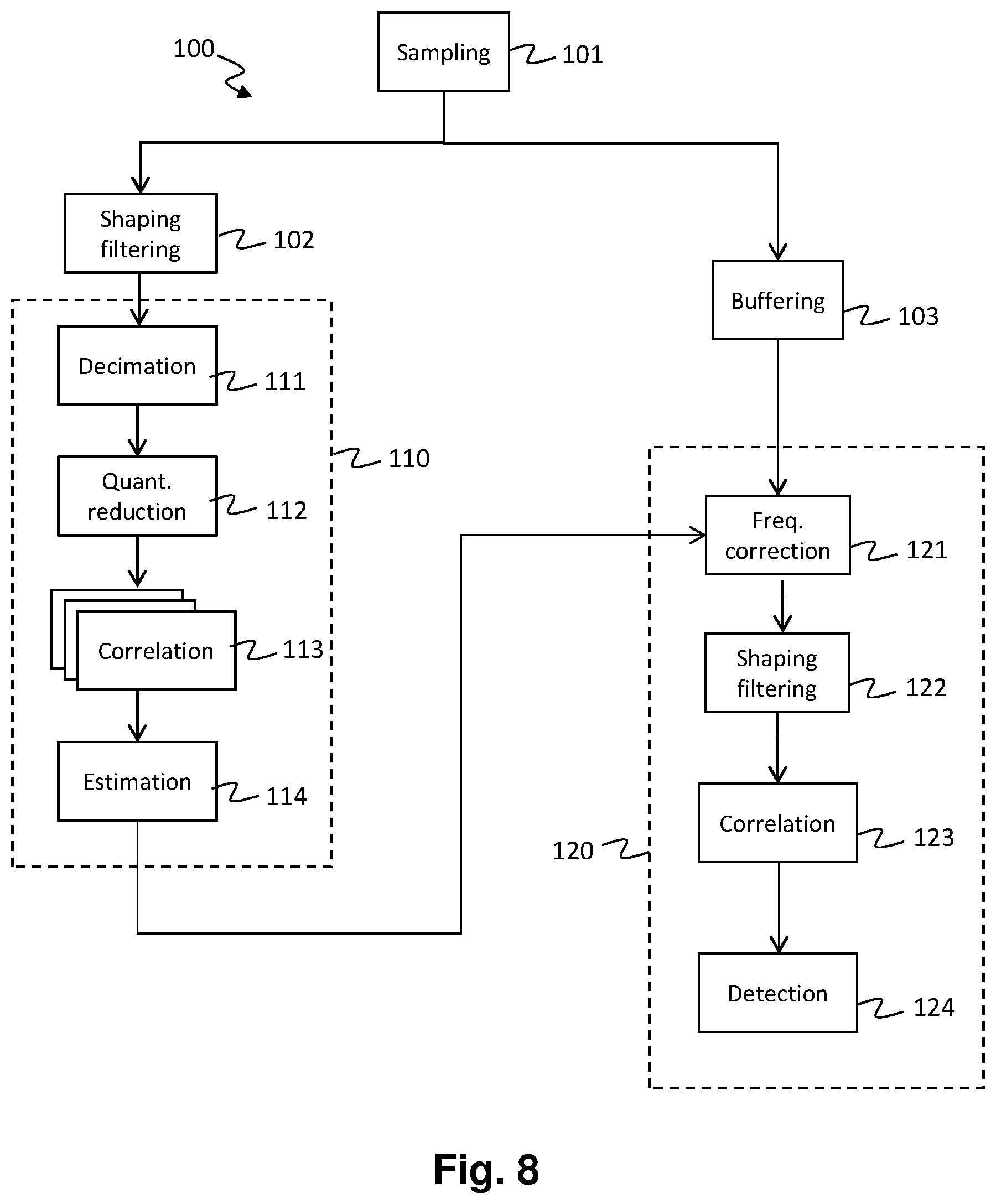 Patent US11784709 Figure 7 – Method and receiver device for detecting the start of a frame of a satellite communications signal