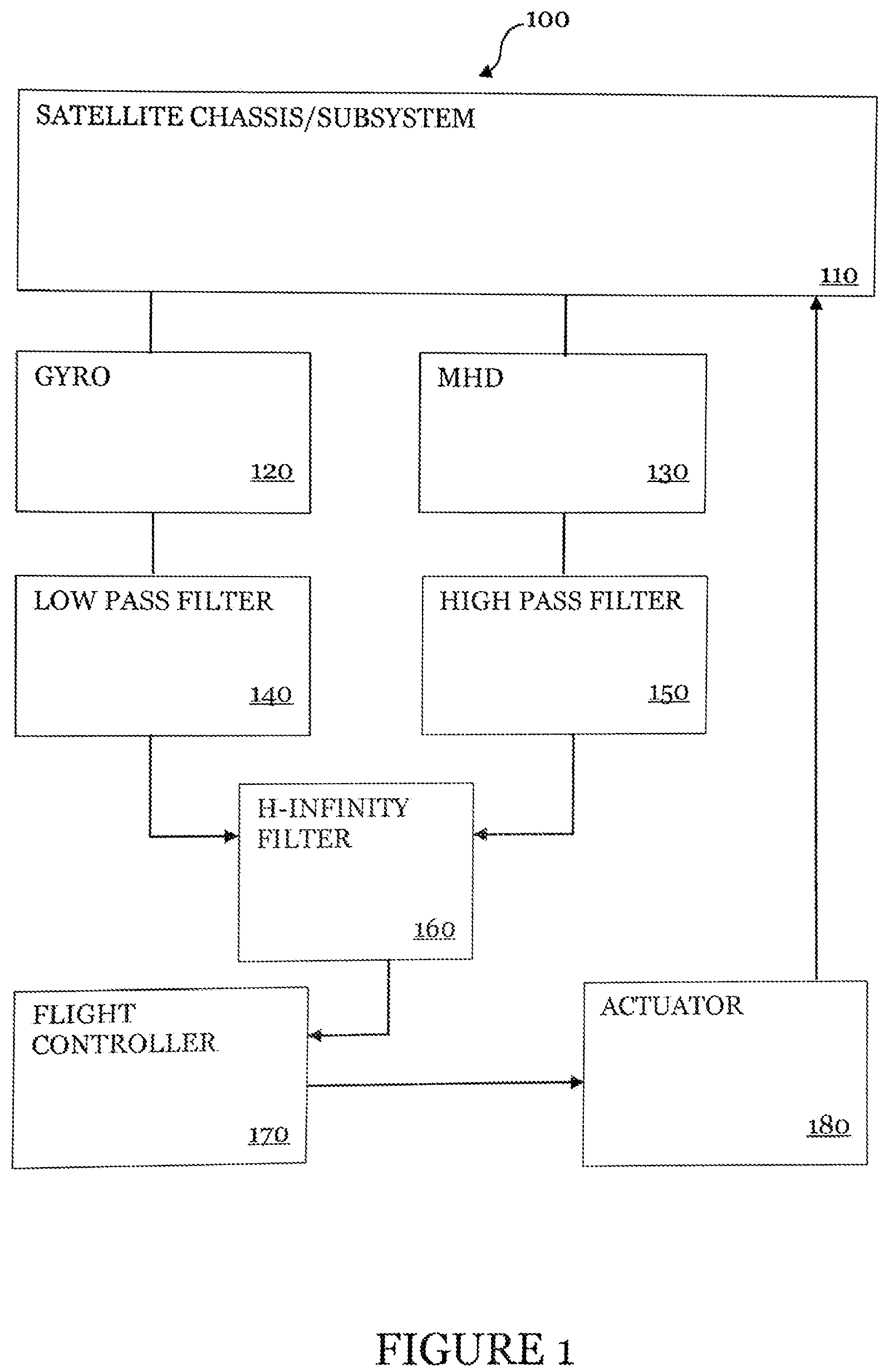 Patent US11784710 Figure 1 – Satellite orientation system