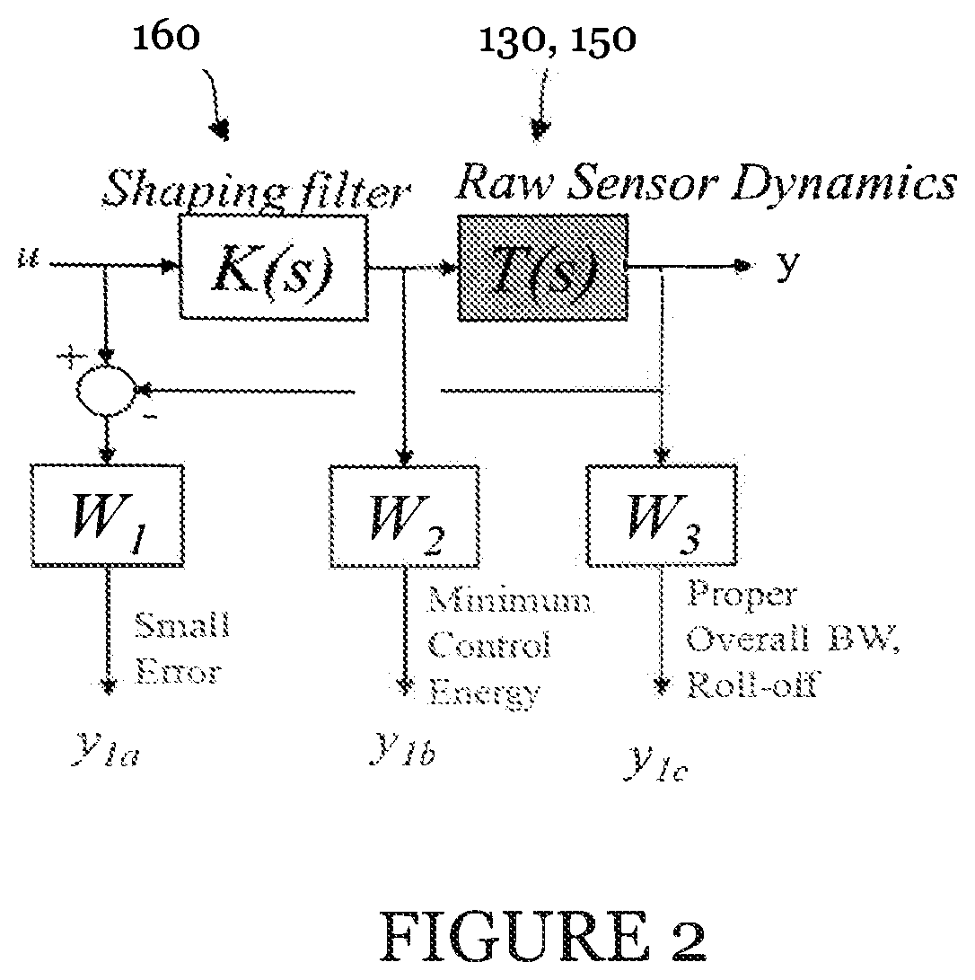 Patent US11784710 Figure 2 – Satellite orientation system