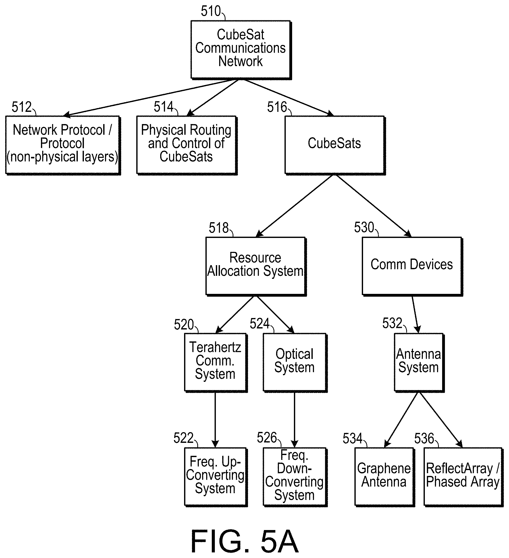 Patent US11784711 Figure 4 – Network employing cube satellites
