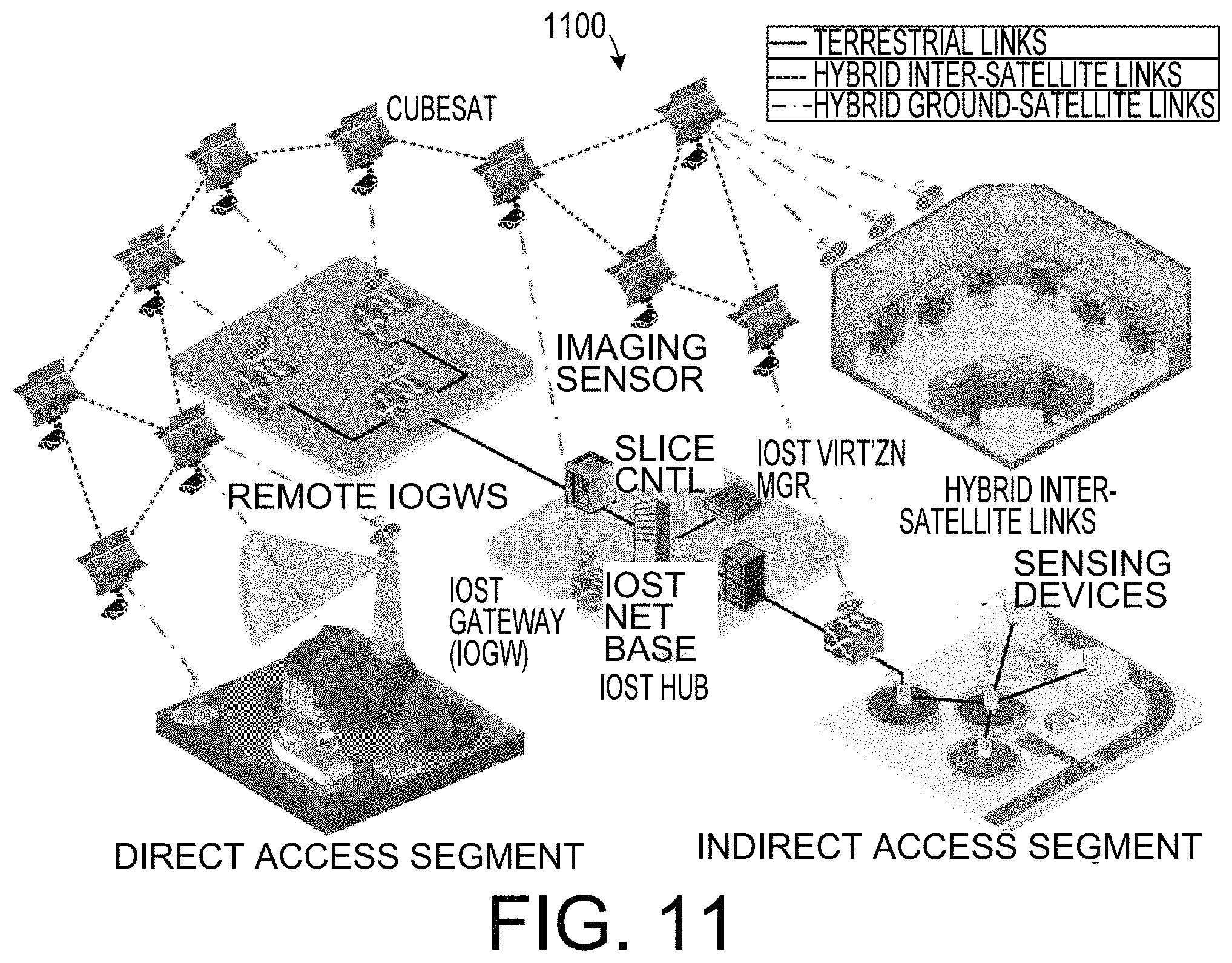Patent US11784711 Figure 10 – Network employing cube satellites