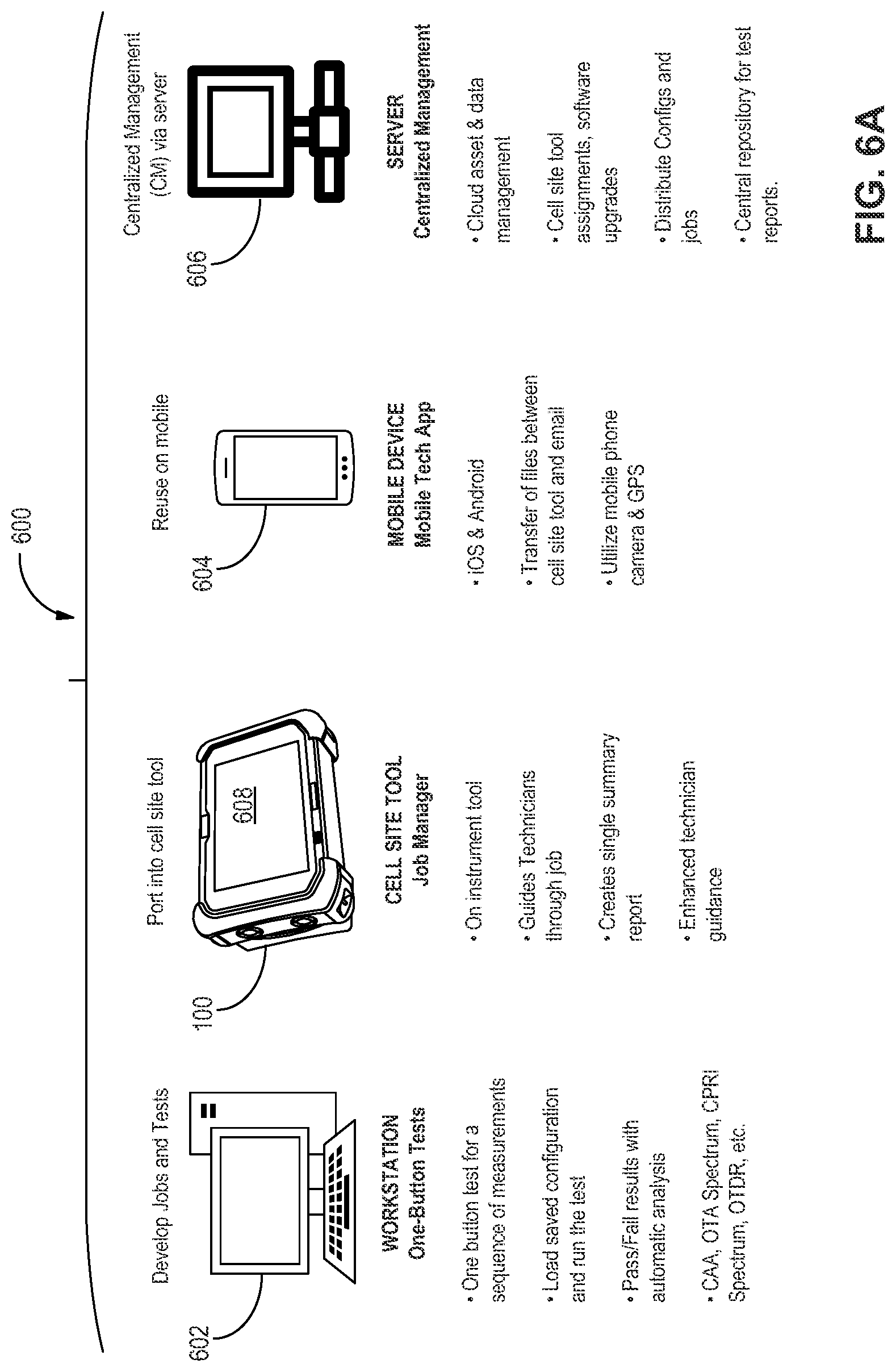 Patent US11784712 Figure 10 – Modular cell site installation, testing, measurement, and maintenance tool