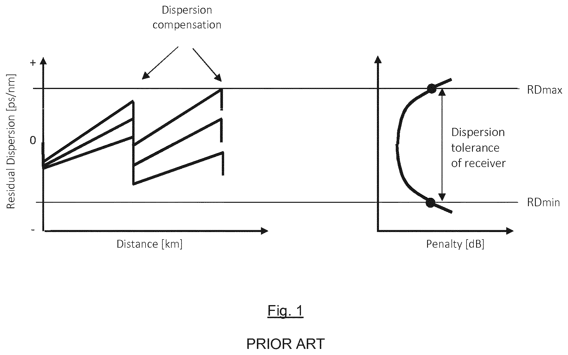 Patent US11784714 Figure 1 – Controlling compensation of chromatic dispersion in optical transport networks