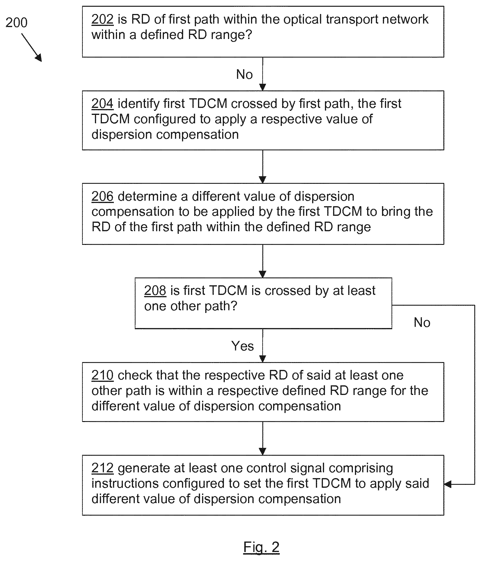 Patent US11784714 Figure 2 – Controlling compensation of chromatic dispersion in optical transport networks