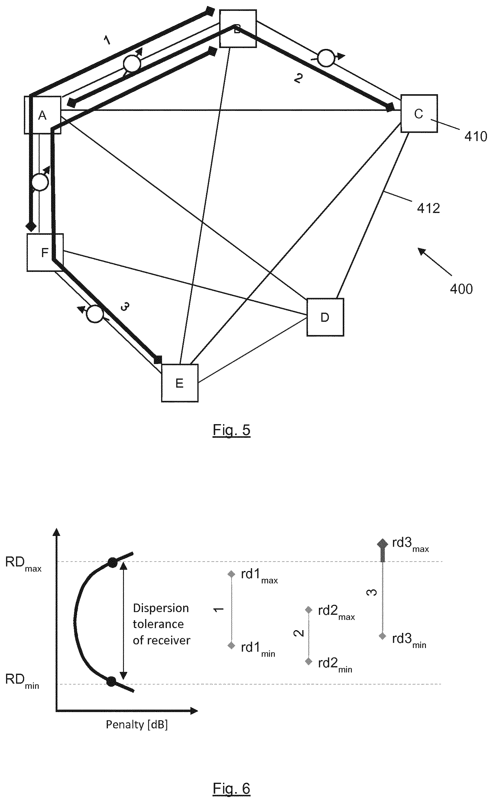 Patent US11784714 Figure 4 – Controlling compensation of chromatic dispersion in optical transport networks