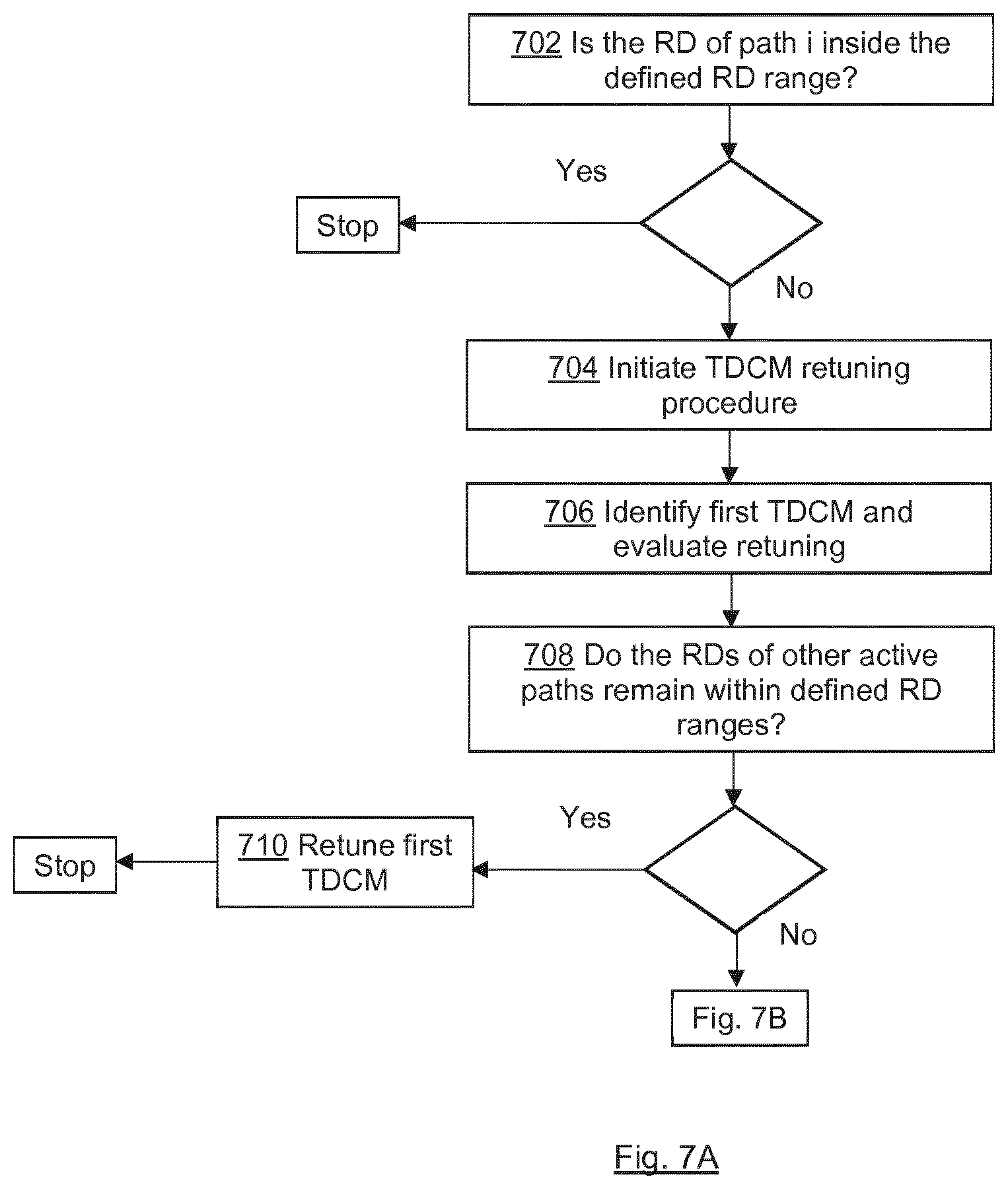 Patent US11784714 Figure 5 – Controlling compensation of chromatic dispersion in optical transport networks