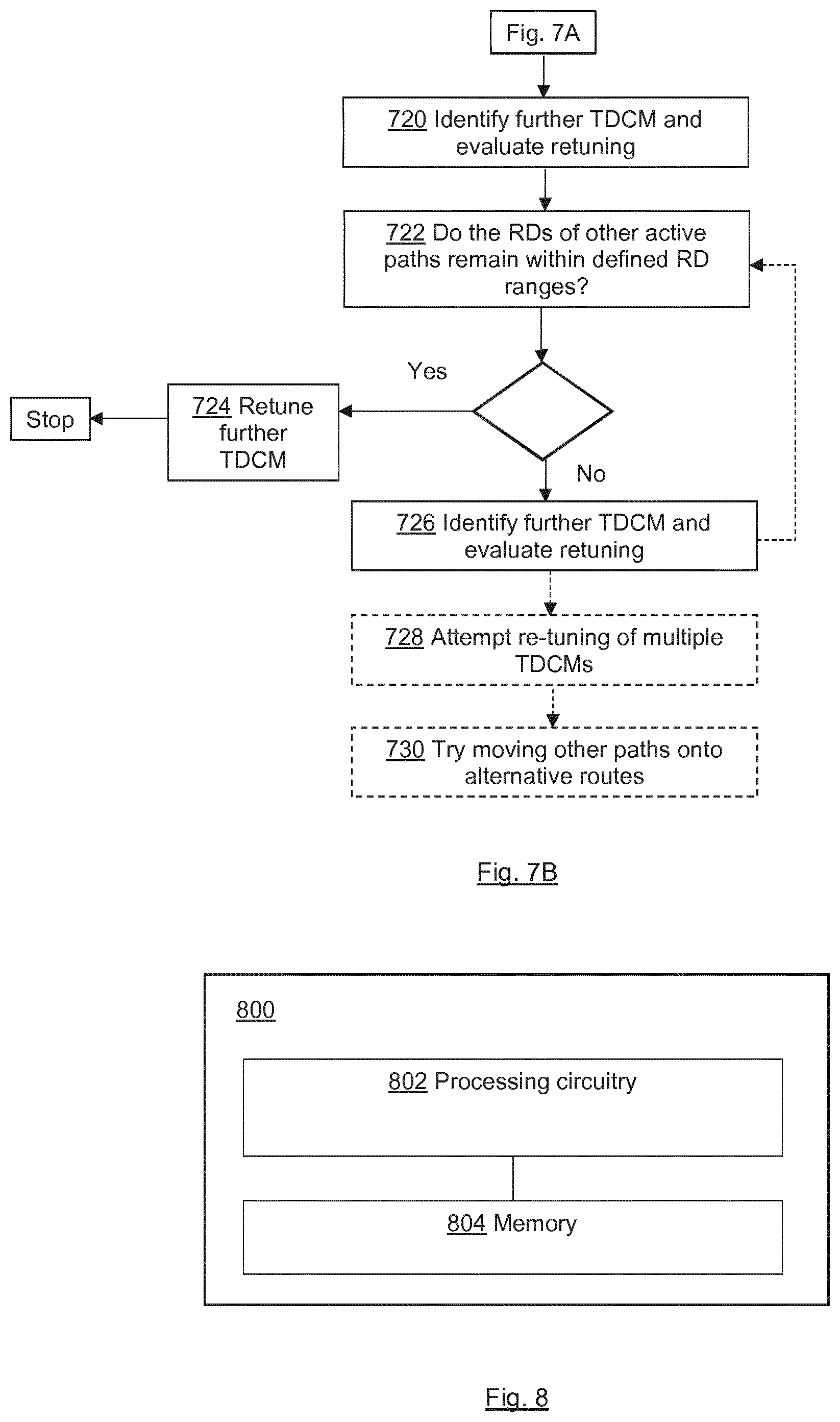 Patent US11784714 Figure 6 – Controlling compensation of chromatic dispersion in optical transport networks