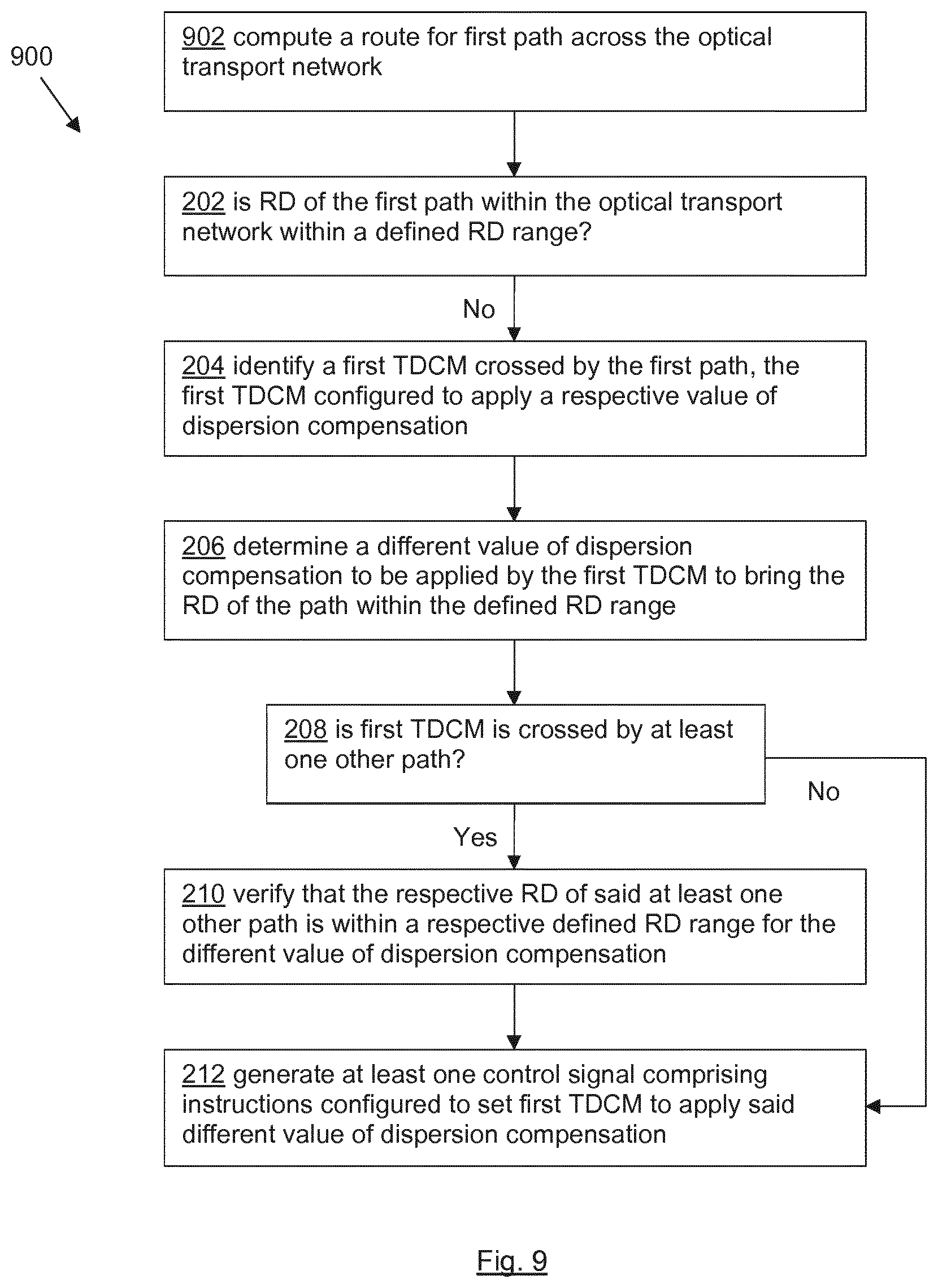 Patent US11784714 Figure 7 – Controlling compensation of chromatic dispersion in optical transport networks