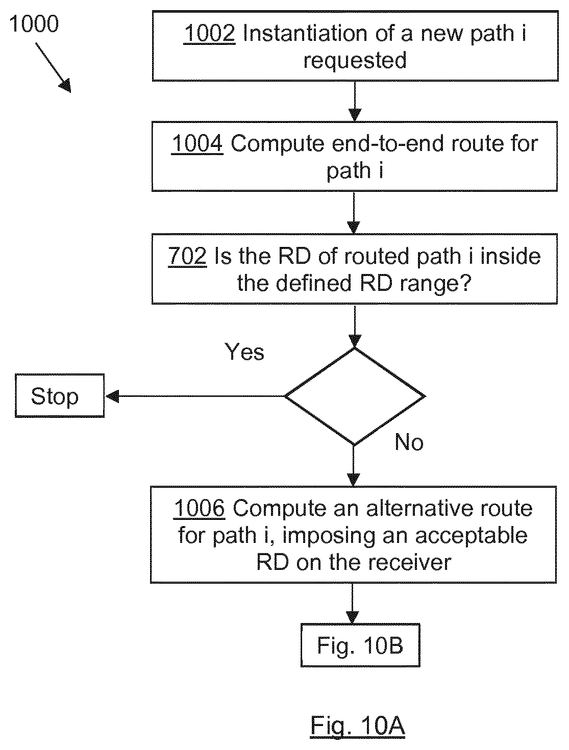 Patent US11784714 Figure 8 – Controlling compensation of chromatic dispersion in optical transport networks
