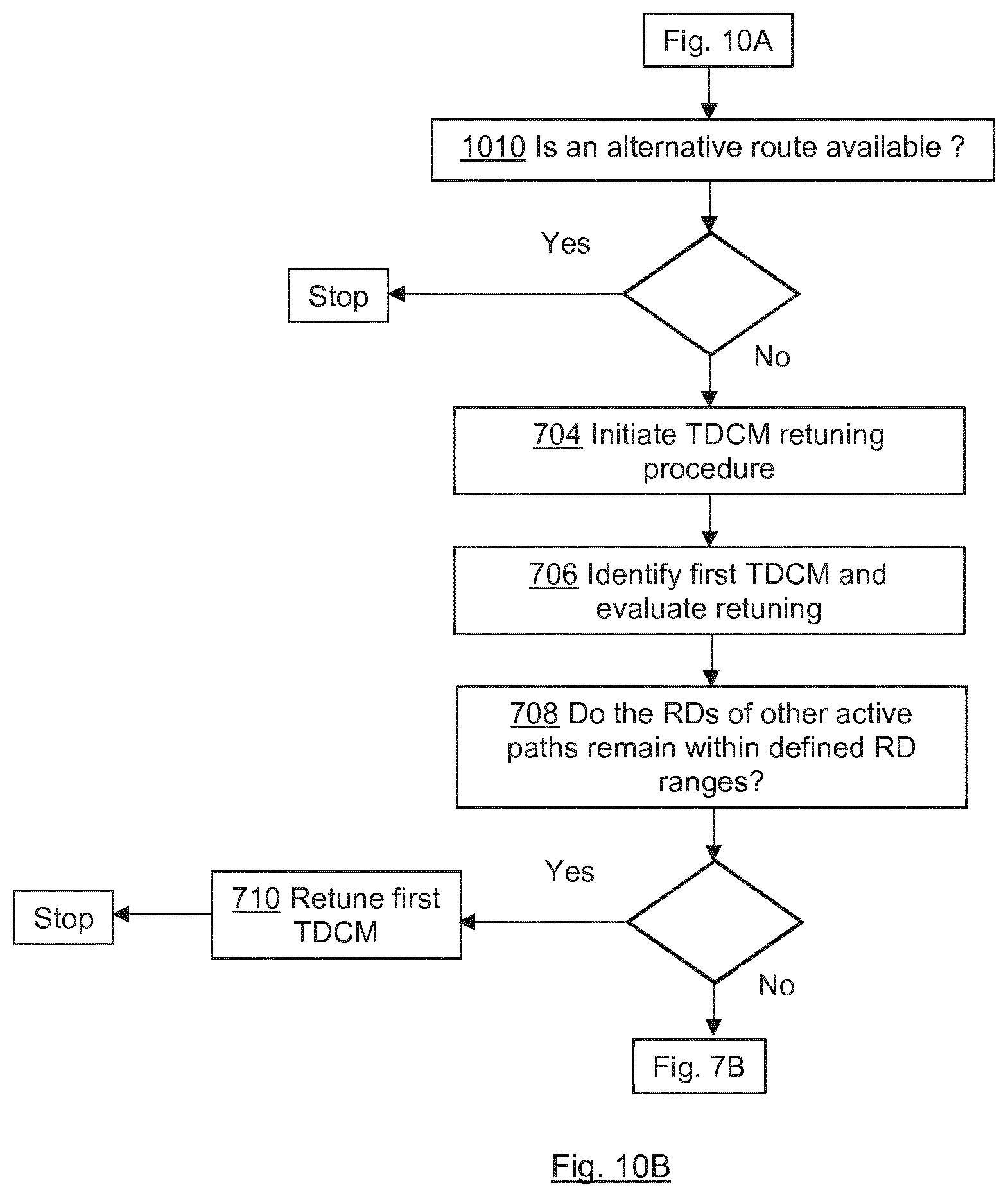 Patent US11784714 Figure 9 – Controlling compensation of chromatic dispersion in optical transport networks