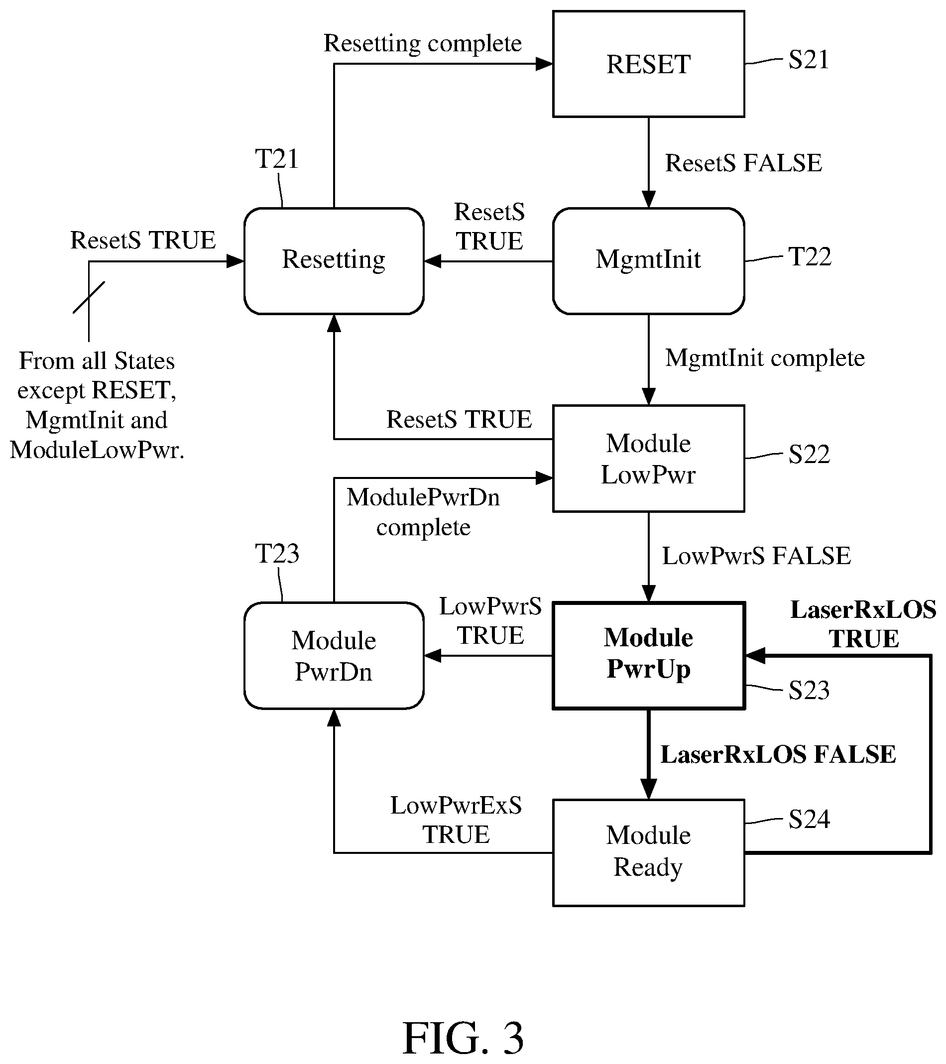 Patent US11784715 Figure 3 – Optical communication system capable of ensuring operation safety of external laser source