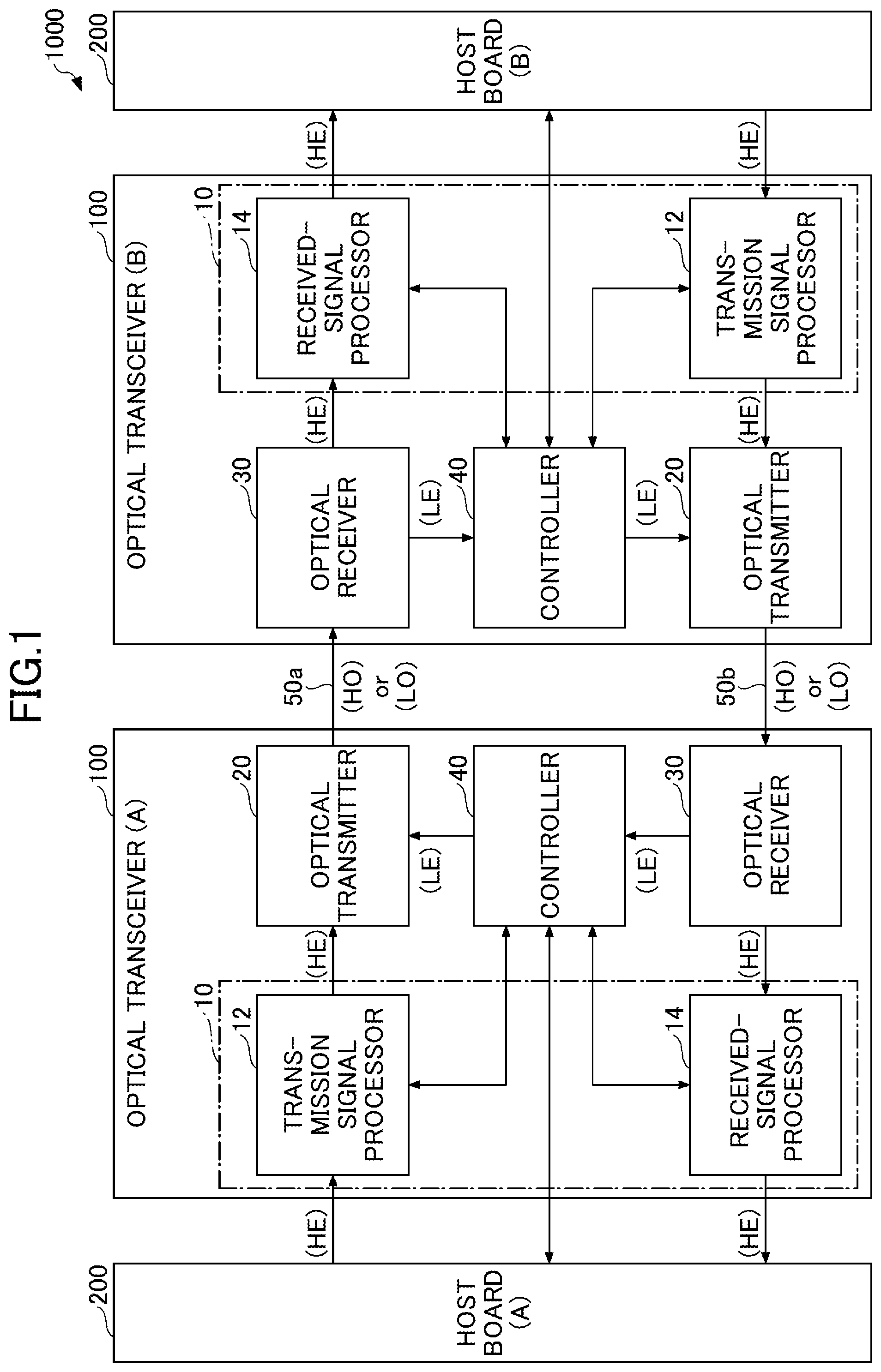 Patent US11784716 Figure 1 – Communication system, optical transceiver, control method by communication system, and control method by optical transceiver