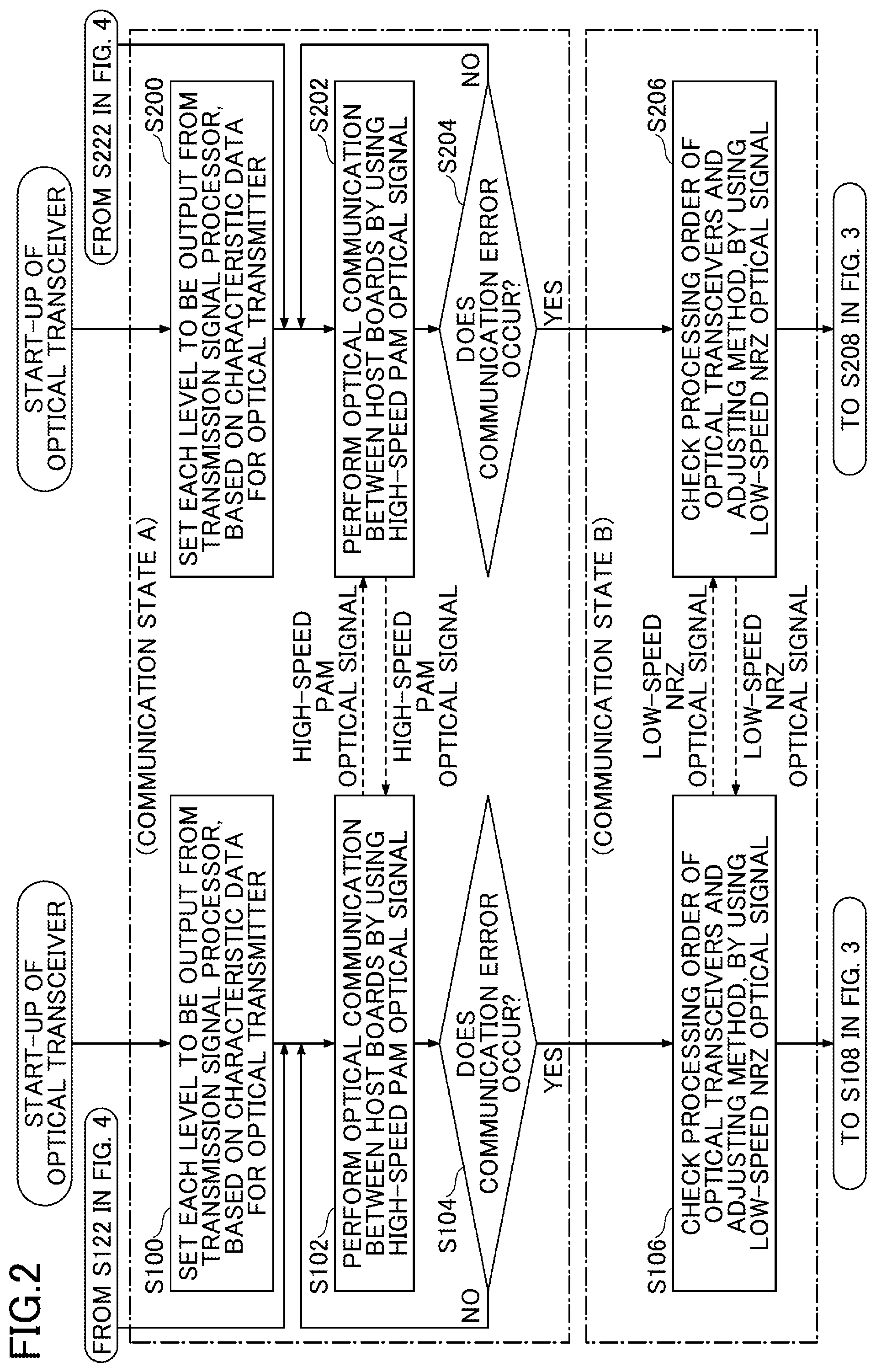 Patent US11784716 Figure 2 – Communication system, optical transceiver, control method by communication system, and control method by optical transceiver