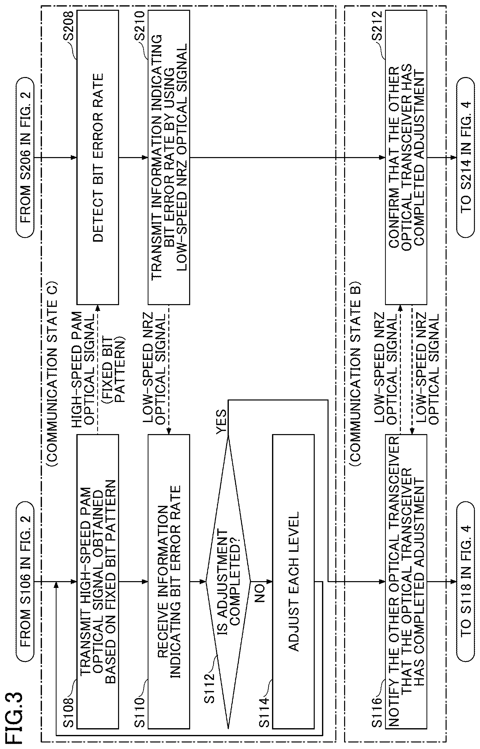 Patent US11784716 Figure 3 – Communication system, optical transceiver, control method by communication system, and control method by optical transceiver