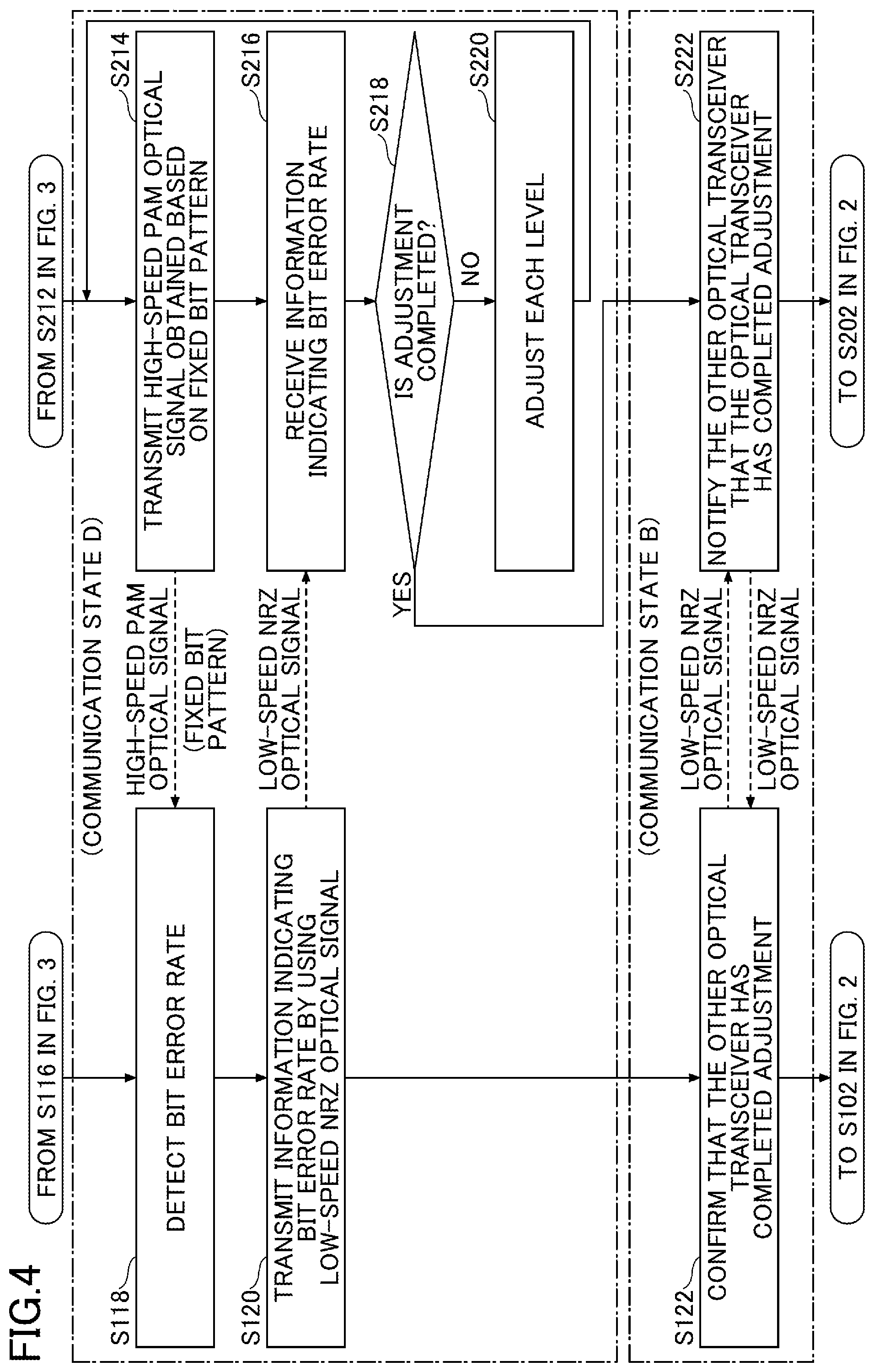 Patent US11784716 Figure 4 – Communication system, optical transceiver, control method by communication system, and control method by optical transceiver