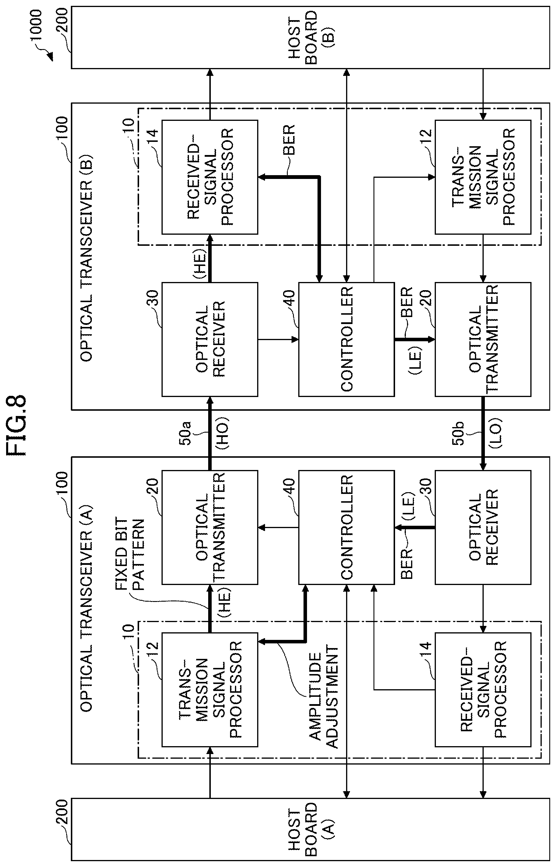 Patent US11784716 Figure 8 – Communication system, optical transceiver, control method by communication system, and control method by optical transceiver