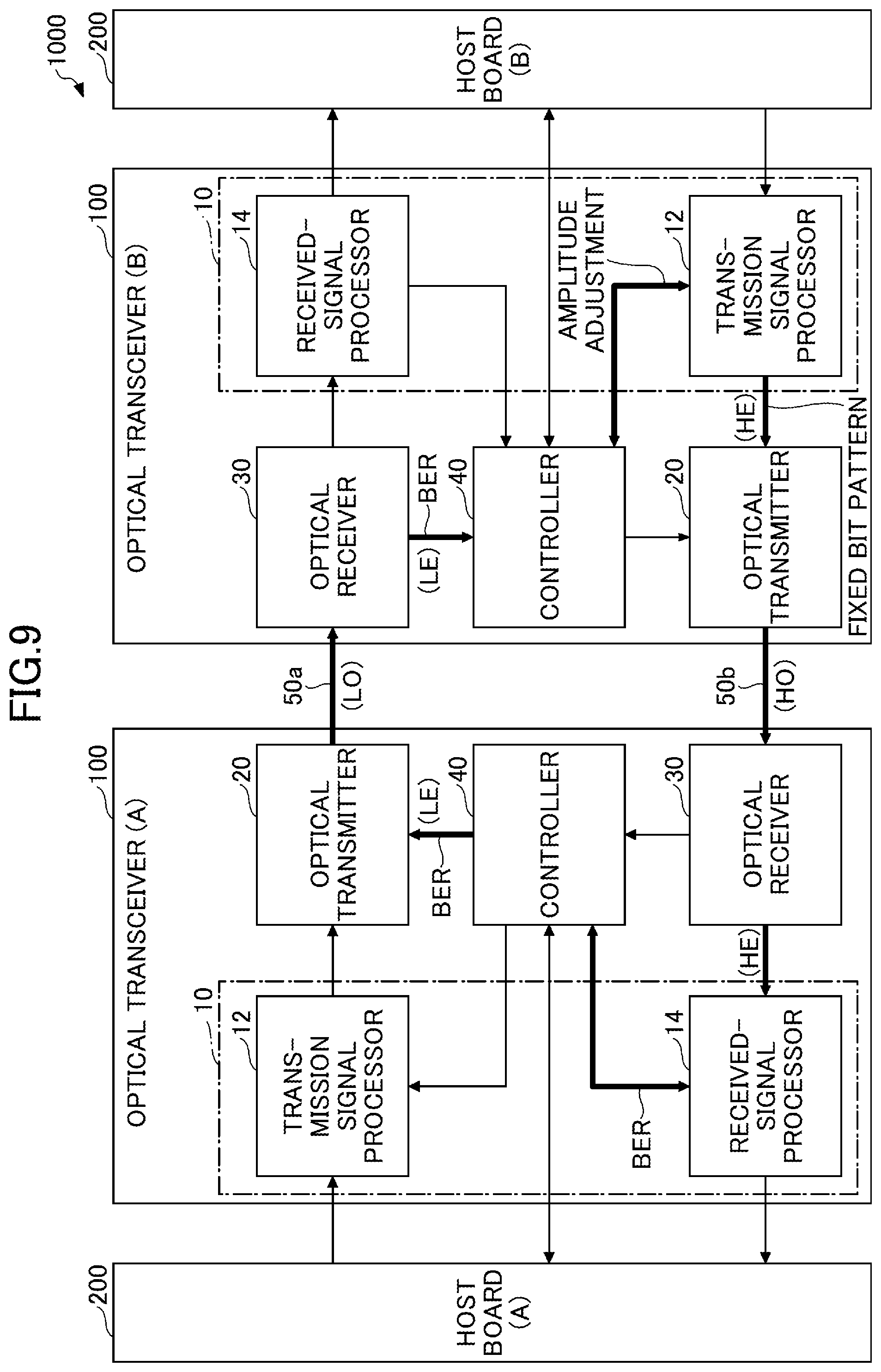Patent US11784716 Figure 9 – Communication system, optical transceiver, control method by communication system, and control method by optical transceiver